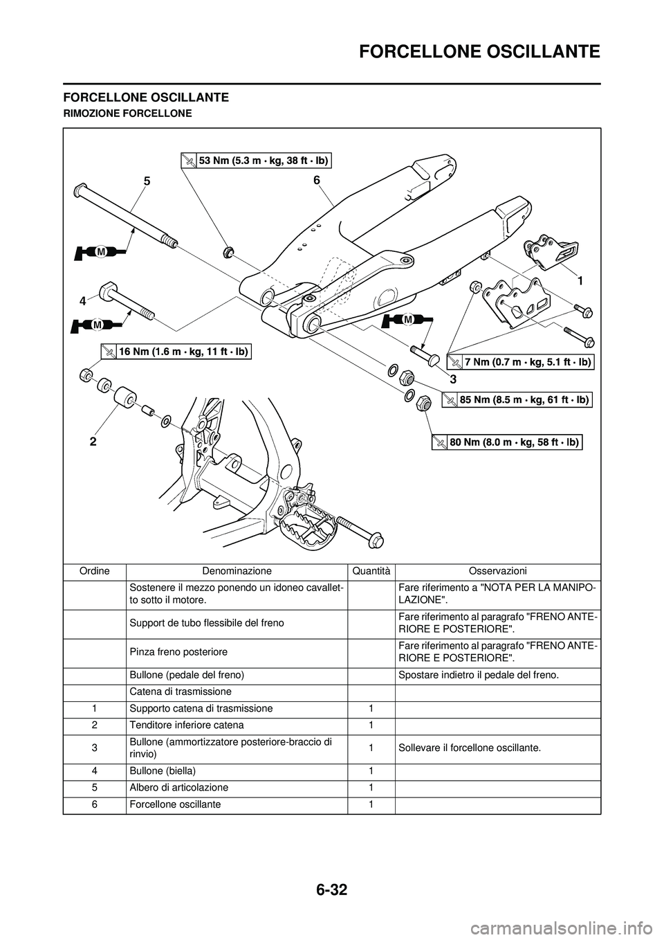 YAMAHA WR 250F 2009  Manuale duso (in Italian) 6-32
FORCELLONE OSCILLANTE
FORCELLONE OSCILLANTE
RIMOZIONE FORCELLONEOrdine Denominazione Quantità Osservazioni Sostenere il mezzo ponendo un idoneo cavallet-
to sotto il motore. Fare riferimento a "