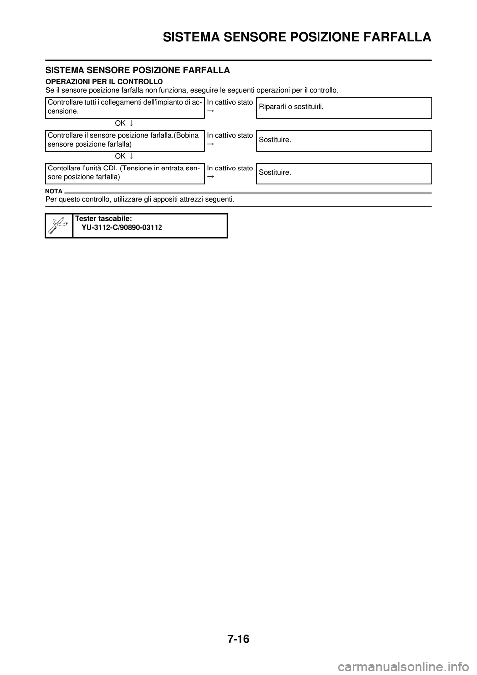 YAMAHA WR 250F 2009  Manuale duso (in Italian) 7-16
SISTEMA SENSORE POSIZIONE FARFALLA
SISTEMA SENSORE POSIZIONE FARFALLA
OPERAZIONI PER IL CONTROLLO
Se il sensore posizione farfalla non funziona, eseguire le seguenti operazioni per il controllo.

