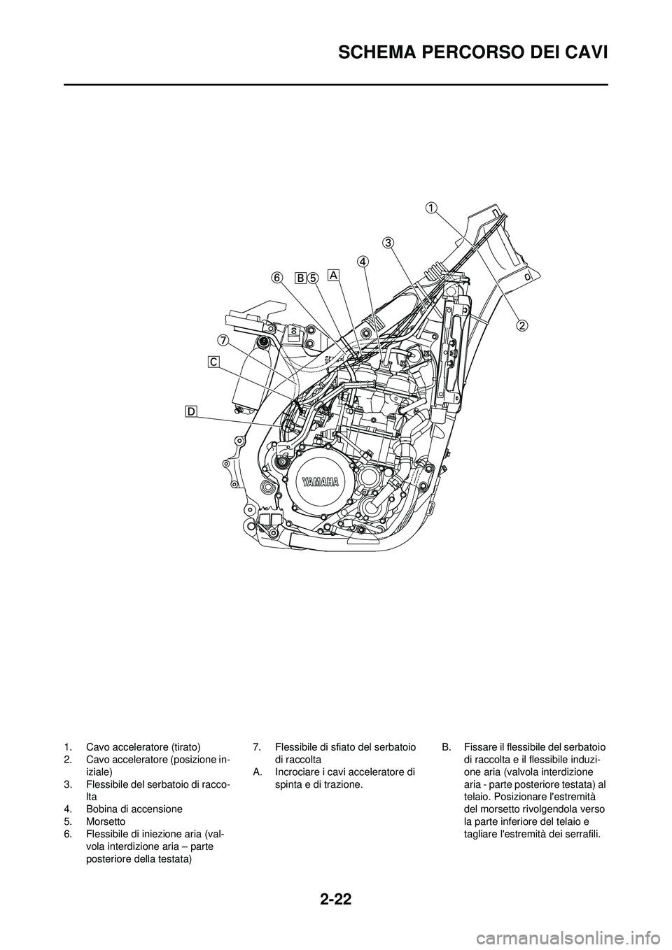 YAMAHA WR 250F 2009  Manuale duso (in Italian) 2-22
SCHEMA PERCORSO DEI CAVI
1. Cavo acceleratore (tirato)
2. Cavo acceleratore (posizione in-iziale)
3. Flessibile del serbatoio di racco- lta
4. Bobina di accensione
5. Morsetto
6. Flessibile di in