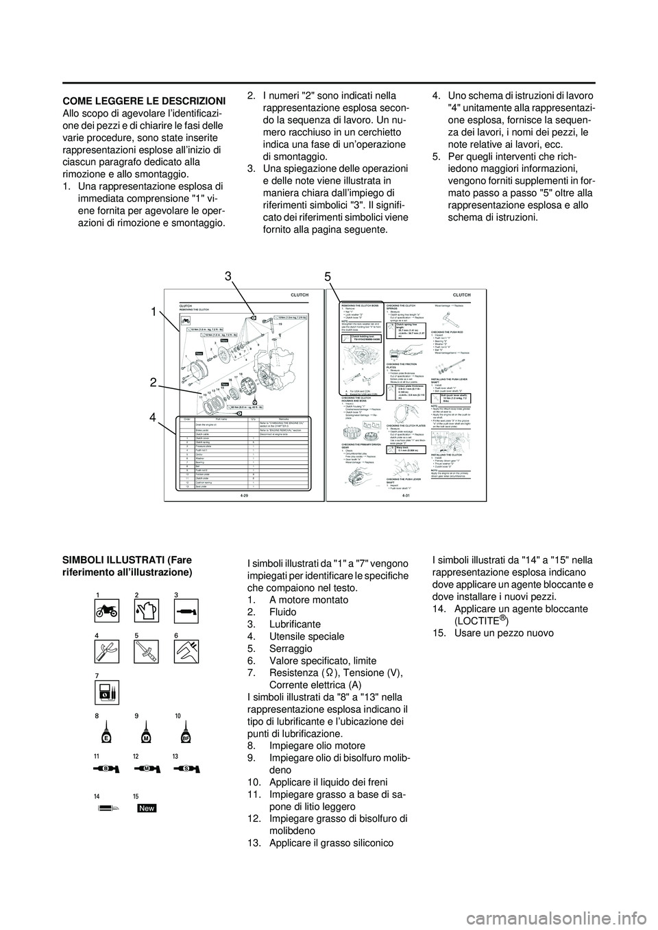 YAMAHA WR 250F 2009  Manuale duso (in Italian) COME LEGGERE LE DESCRIZIONI
Allo scopo di agevolare l’identificazi-
one dei pezzi e di chiarire le fasi delle 
varie procedure, sono state inserite 
rappresentazioni esplose all’inizio di 
ciascun