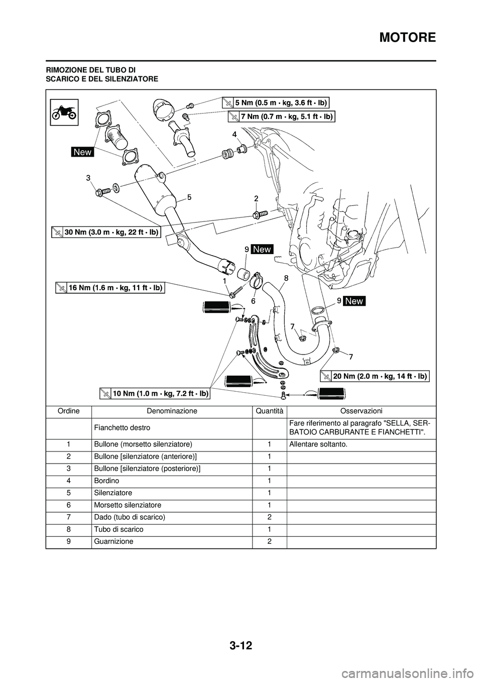 YAMAHA WR 250F 2009  Manuale duso (in Italian) 3-12
MOTORE
RIMOZIONE DEL TUBO DI 
SCARICO E DEL SILENZIATOREOrdine Denominazione Quantità Osservazioni Fianchetto destro Fare riferimento al paragrafo "SELLA, SER-
BATOIO CARBURANTE E FIANCHETTI".
1