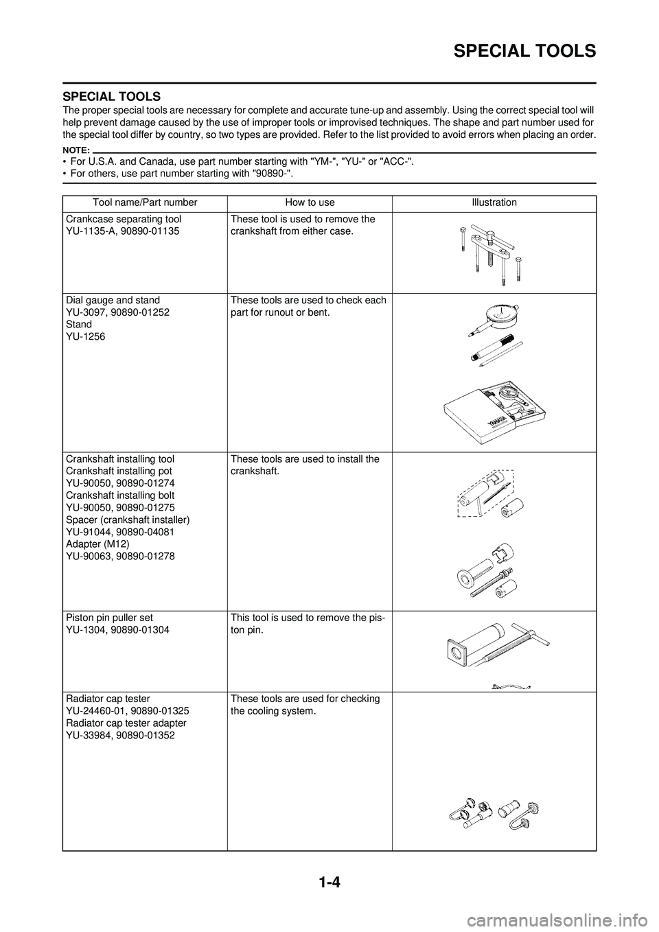 YAMAHA WR 250F 2008 User Guide 1-4
SPECIAL TOOLS
SPECIAL TOOLS
The proper special tools are necessary for complete and accurate tune-up and assembly. Using the correct special tool will
help prevent damage caused by the use of im YAMAHA WR 250F 2008 User Guide 1-4
SPECIAL TOOLS
SPECIAL TOOLS
The proper special tools are necessary for complete and accurate tune-up and assembly. Using the correct special tool will
help prevent damage caused by the use of im