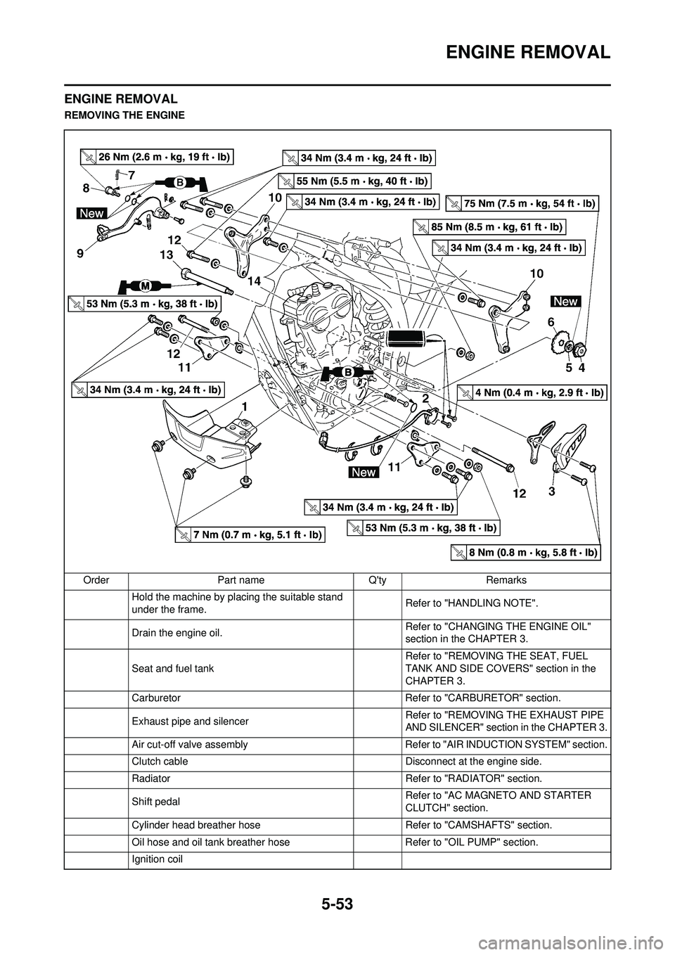YAMAHA WR 250F 2008 Owners Manual 5-53
ENGINE REMOVAL
ENGINE REMOVAL
REMOVING THE ENGINEOrder Part name Qty Remarks Hold the machine by placing the suitable stand
under the frame. Refer to "HANDLING NOTE".
Drain the engine oil. Refe YAMAHA WR 250F 2008 Owners Manual 5-53
ENGINE REMOVAL
ENGINE REMOVAL
REMOVING THE ENGINEOrder Part name Qty Remarks Hold the machine by placing the suitable stand
under the frame. Refer to "HANDLING NOTE".
Drain the engine oil. Refe