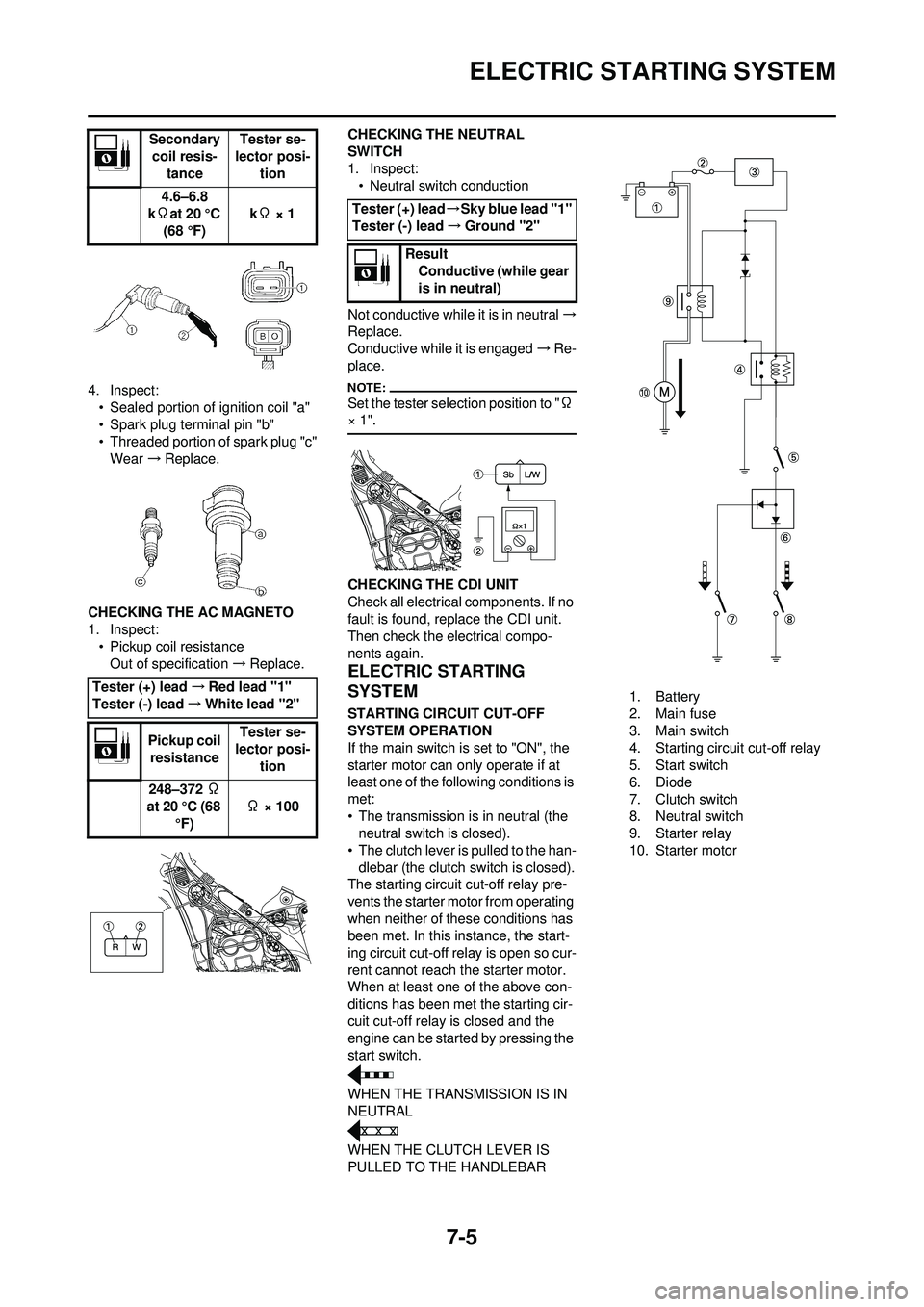 YAMAHA WR 250F 2008 Owners Manual 7-5
ELECTRIC STARTING SYSTEM
4. Inspect:• Sealed portion of ignition coil "a"
• Spark plug terminal pin "b"
• Threaded portion of spark plug "c"Wear →Replace.
CHECKING THE AC MAGNETO
1. Inspe YAMAHA WR 250F 2008 Owners Manual 7-5
ELECTRIC STARTING SYSTEM
4. Inspect:• Sealed portion of ignition coil "a"
• Spark plug terminal pin "b"
• Threaded portion of spark plug "c"Wear →Replace.
CHECKING THE AC MAGNETO
1. Inspe