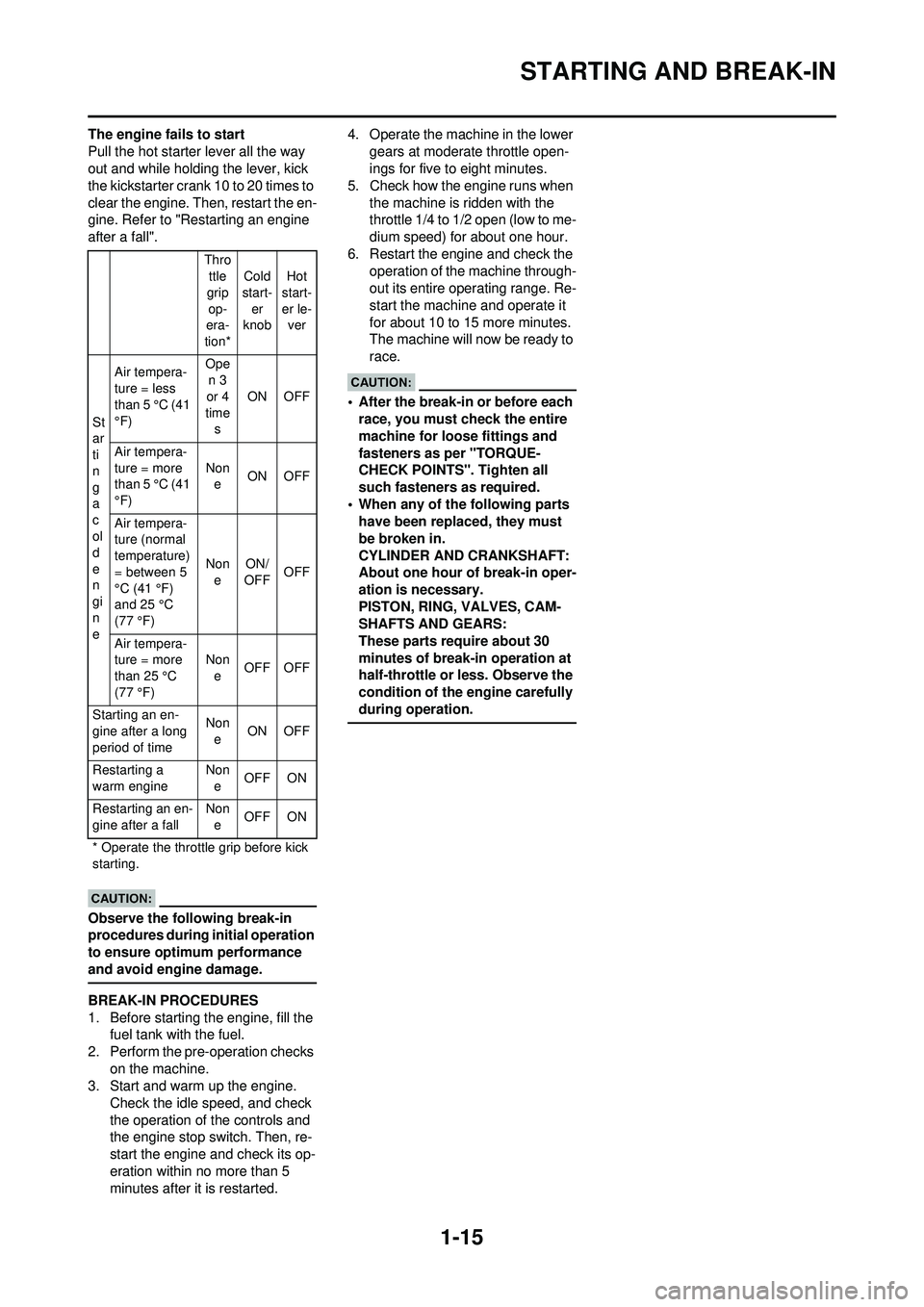 YAMAHA WR 250F 2008 Owners Manual 1-15
STARTING AND BREAK-IN
The engine fails to start
Pull the hot starter lever all the way
out and while holding the lever, kick
the kickstarter crank 10 to 20 times to
clear the engine. Then, res YAMAHA WR 250F 2008 Owners Manual 1-15
STARTING AND BREAK-IN
The engine fails to start
Pull the hot starter lever all the way
out and while holding the lever, kick
the kickstarter crank 10 to 20 times to
clear the engine. Then, res