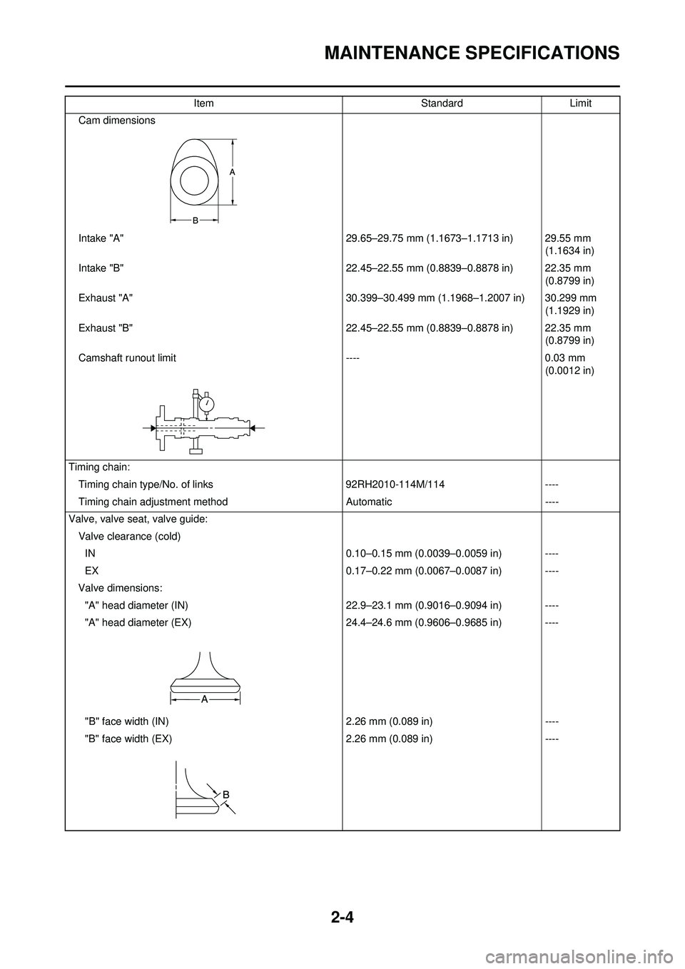 YAMAHA WR 250F 2008 Owners Guide 2-4
MAINTENANCE SPECIFICATIONS
Cam dimensions
Intake "A" 29.65–29.75 mm (1.1673–1.1713 in) 29.55 mm (1.1634 in)
Intake "B" 22.45–22.55 mm (0.8839–0.8878 in) 22.35 mm (0.8799 in)
Exhaust "A" 3 YAMAHA WR 250F 2008 Owners Guide 2-4
MAINTENANCE SPECIFICATIONS
Cam dimensions
Intake "A" 29.65–29.75 mm (1.1673–1.1713 in) 29.55 mm (1.1634 in)
Intake "B" 22.45–22.55 mm (0.8839–0.8878 in) 22.35 mm (0.8799 in)
Exhaust "A" 3