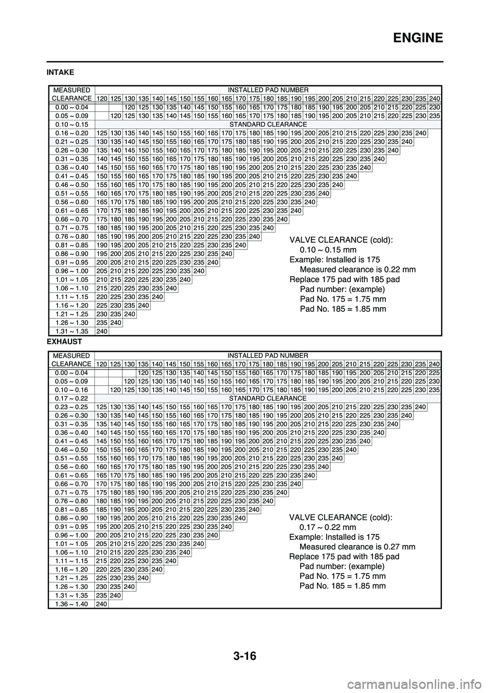 YAMAHA WR 250F 2008 Manual PDF 3-16
ENGINE
INTAKE
EXHAUST 