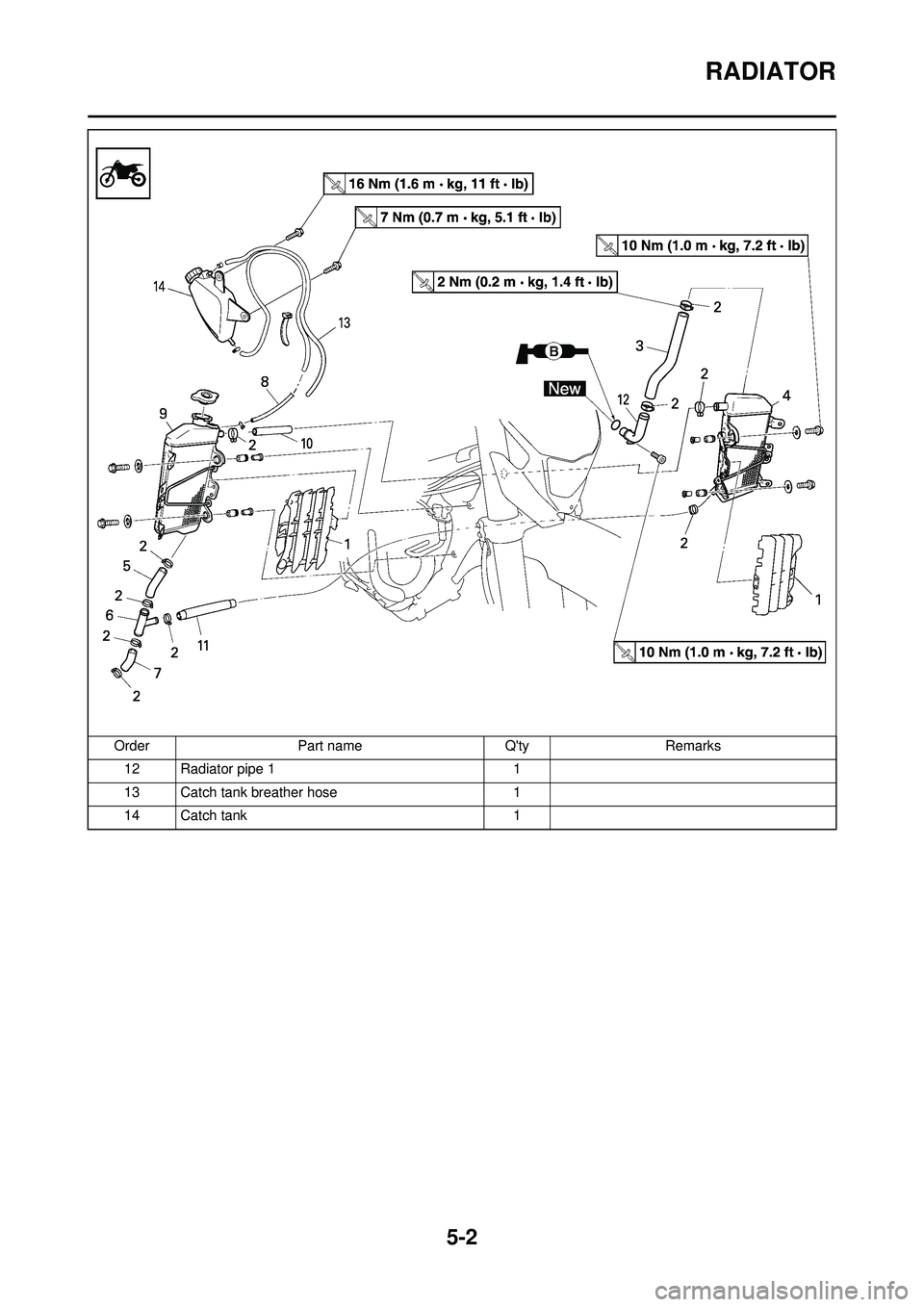 YAMAHA WR 250F 2008 Owners Manual 5-2
RADIATOR
12 Radiator pipe 11
13 Catch tank breather hose 1
14 Catch tank 1
Order
Part name QtyRemarks YAMAHA WR 250F 2008 Owners Manual 5-2
RADIATOR
12 Radiator pipe 11
13 Catch tank breather hose 1
14 Catch tank 1
Order
Part name QtyRemarks