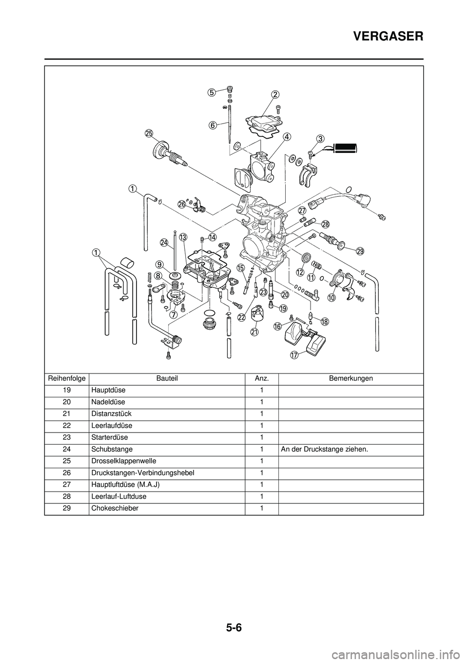 YAMAHA WR 250F 2008  Betriebsanleitungen (in German) 5-6
VERGASER
19 Hauptdüse1
20 Nadeldüse 1
21 Distanzstück 1
22 Leerlaufdüse 1
23 Starterdüse 1
24 Schubstange 1 An der Druckstange ziehen.
25 Drosselklappenwelle 1
26 Druckstangen-Verbindungshebe
