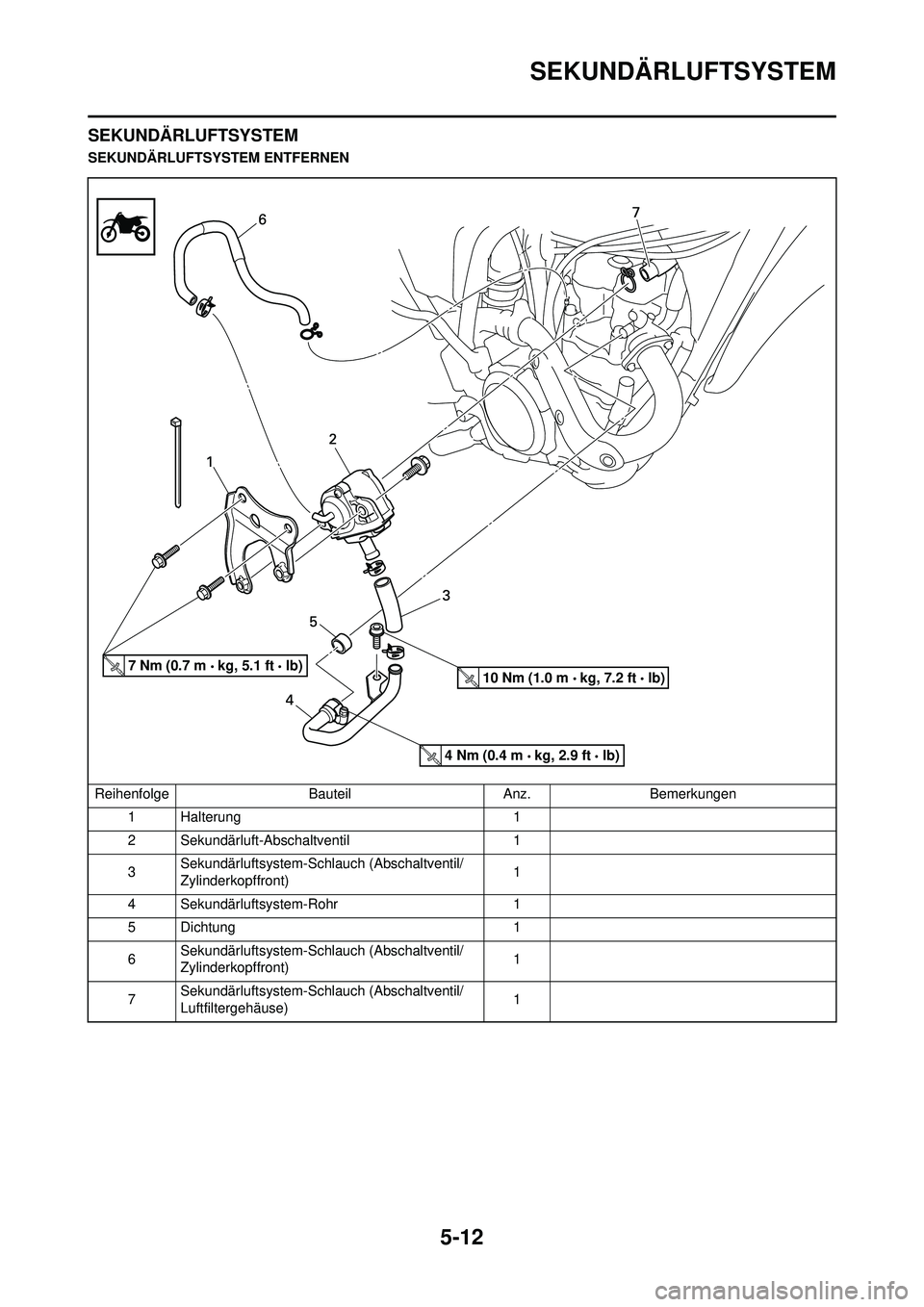 YAMAHA WR 250F 2008  Betriebsanleitungen (in German) 5-12
SEKUNDÄRLUFTSYSTEM
SEKUNDÄRLUFTSYSTEM
SEKUNDÄRLUFTSYSTEM ENTFERNENReihenfolge BauteilAnz.Bemerkungen
1 Halterung 1
2 Sekundärluft-Abschaltventil 1
3 Sekundärluftsystem-Schl
auch (Abschaltven
