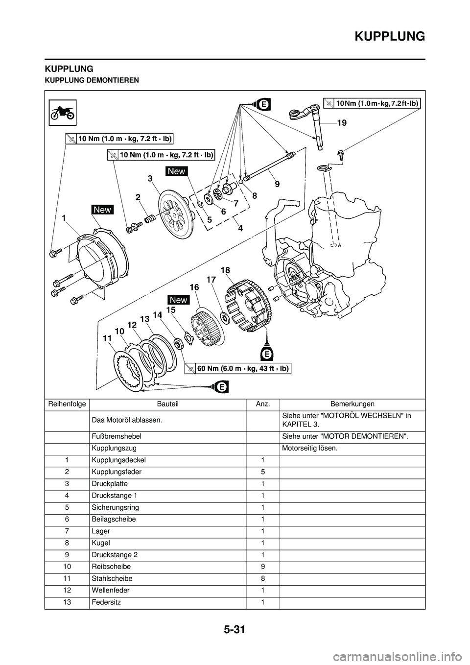 YAMAHA WR 250F 2008 Betriebsanleitungen (in German) 5-31
KUPPLUNG
KUPPLUNG
KUPPLUNG DEMONTIERENReihenfolge BauteilAnz.Bemerkungen
Das Motoröl ablassen. Siehe unter "MOTOR
ÖL WECHSELN" in
KAPITEL 3.
Fußbremshebel Siehe unter "MOTOR DEMONTIEREN".
K YAMAHA WR 250F 2008 Betriebsanleitungen (in German) 5-31
KUPPLUNG
KUPPLUNG
KUPPLUNG DEMONTIERENReihenfolge BauteilAnz.Bemerkungen
Das Motoröl ablassen. Siehe unter "MOTOR
ÖL WECHSELN" in
KAPITEL 3.
Fußbremshebel Siehe unter "MOTOR DEMONTIEREN".
K