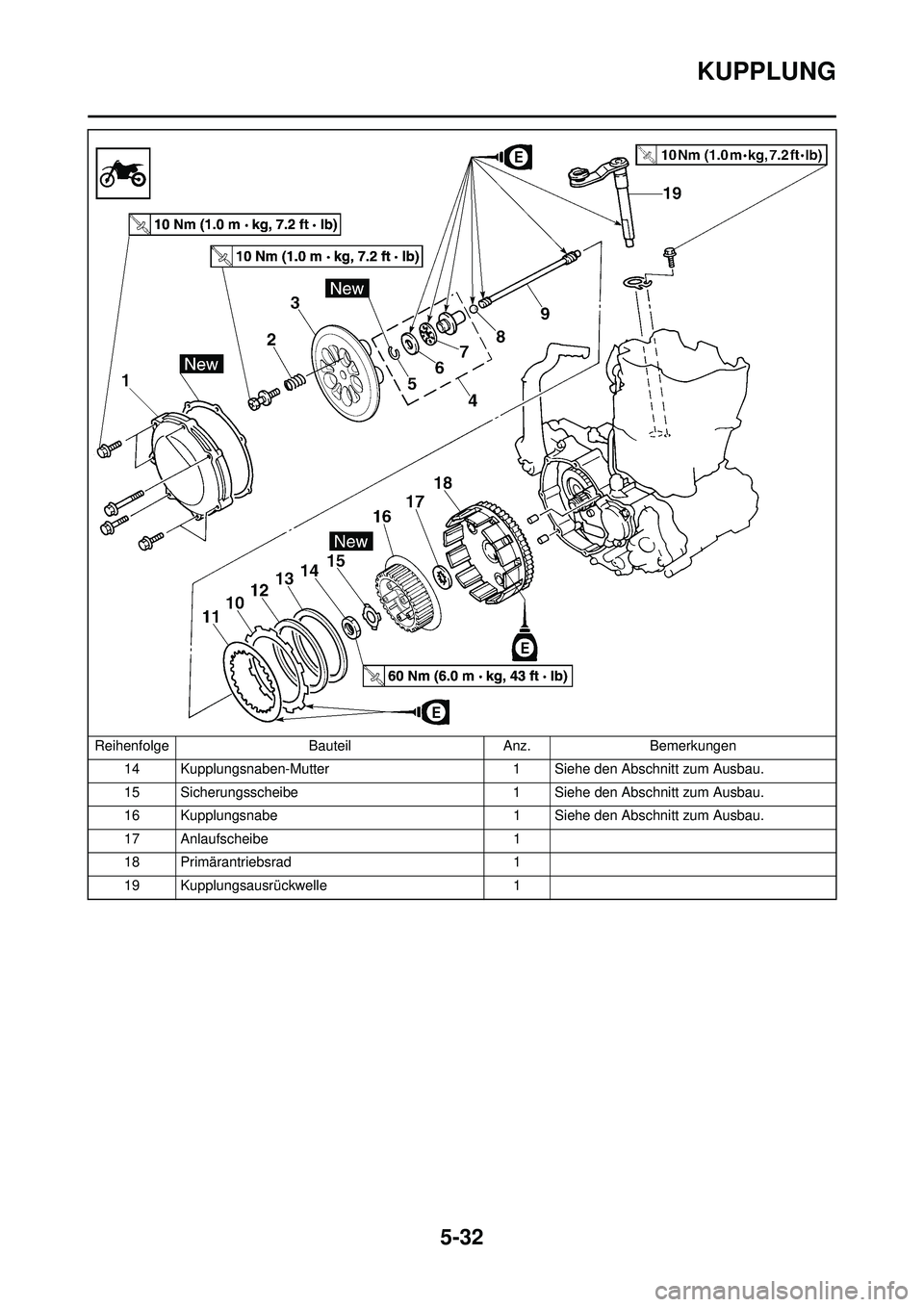 YAMAHA WR 250F 2008 Betriebsanleitungen (in German) 5-32
KUPPLUNG
14 Kupplungsnaben-Mutter1 Siehe den Abschnitt zum Ausbau.
15 Sicherungsscheibe 1 Siehe den Abschnitt zum Ausbau.
16 Kupplungsnabe 1 Siehe den Abschnitt zum Ausbau.
17 Anlaufscheibe 1
18 YAMAHA WR 250F 2008 Betriebsanleitungen (in German) 5-32
KUPPLUNG
14 Kupplungsnaben-Mutter1 Siehe den Abschnitt zum Ausbau.
15 Sicherungsscheibe 1 Siehe den Abschnitt zum Ausbau.
16 Kupplungsnabe 1 Siehe den Abschnitt zum Ausbau.
17 Anlaufscheibe 1
18