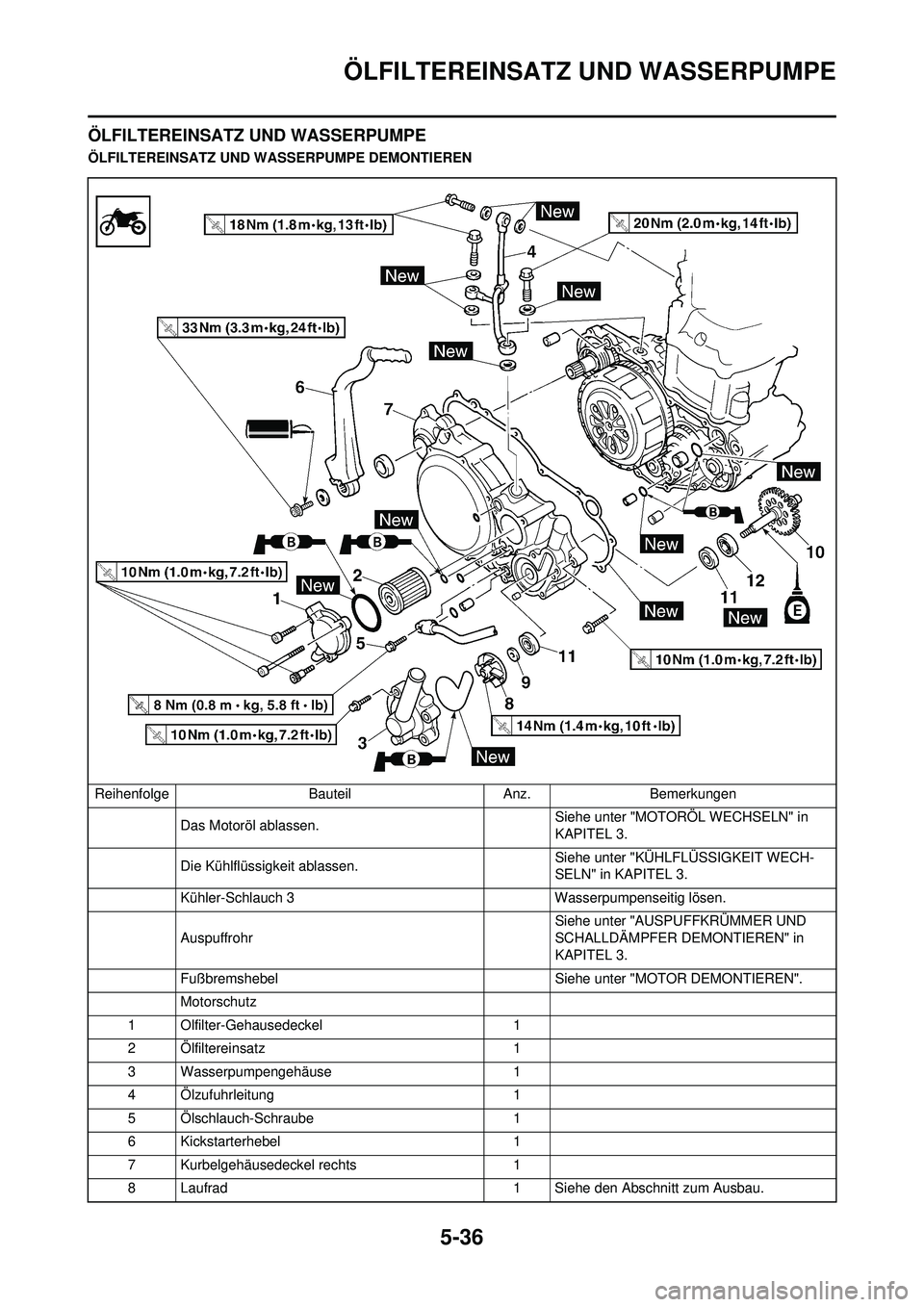 YAMAHA WR 250F 2008 Betriebsanleitungen (in German) 5-36
ÖLFILTEREINSATZ UND WASSERPUMPE
ÖLFILTEREINSATZ UND WASSERPUMPE
ÖLFILTEREINSATZ UND WASSERPUMPE DEMONTIERENReihenfolge BauteilAnz.Bemerkungen
Das Motoröl ablassen. Siehe unter "MOTOR
ÖL WEC YAMAHA WR 250F 2008 Betriebsanleitungen (in German) 5-36
ÖLFILTEREINSATZ UND WASSERPUMPE
ÖLFILTEREINSATZ UND WASSERPUMPE
ÖLFILTEREINSATZ UND WASSERPUMPE DEMONTIERENReihenfolge BauteilAnz.Bemerkungen
Das Motoröl ablassen. Siehe unter "MOTOR
ÖL WEC