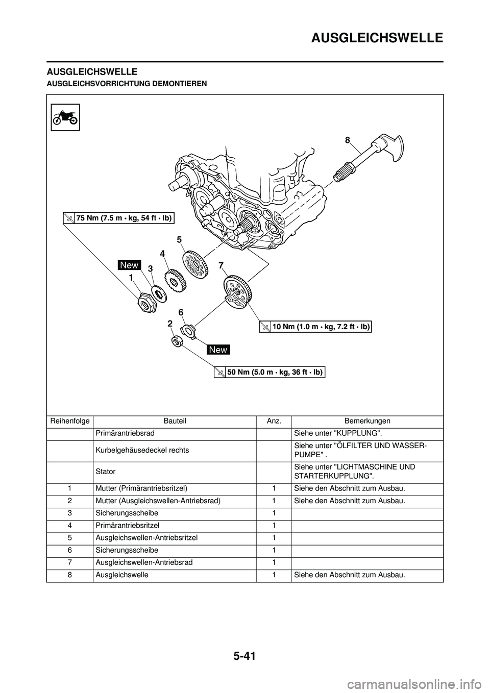 YAMAHA WR 250F 2008 Betriebsanleitungen (in German) 5-41
AUSGLEICHSWELLE
AUSGLEICHSWELLE
AUSGLEICHSVORRICHTUNG DEMONTIEREN
Reihenfolge Bauteil Anz. Bemerkungen Primärantriebsrad Siehe unter "KUPPLUNG".
Kurbelgehäusedeckel rechts Siehe unter "ÖLFIL YAMAHA WR 250F 2008 Betriebsanleitungen (in German) 5-41
AUSGLEICHSWELLE
AUSGLEICHSWELLE
AUSGLEICHSVORRICHTUNG DEMONTIEREN
Reihenfolge Bauteil Anz. Bemerkungen Primärantriebsrad Siehe unter "KUPPLUNG".
Kurbelgehäusedeckel rechts Siehe unter "ÖLFIL