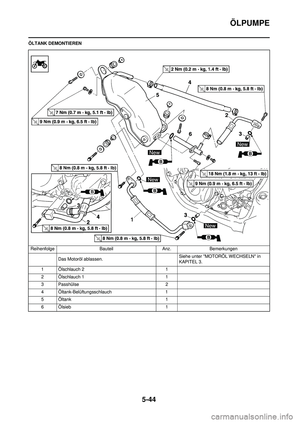 YAMAHA WR 250F 2008 Betriebsanleitungen (in German) 5-44
ÖLPUMPE
ÖLTANK DEMONTIERENReihenfolge BauteilAnz.Bemerkungen
Das Motoröl ablassen. Siehe unter "MOTOR
ÖL WECHSELN" in
KAPITEL 3.
1 Ölschlauch 2 1
2 Ölschlauch 1 1
3 Passhülse 2
4 Öltank- YAMAHA WR 250F 2008 Betriebsanleitungen (in German) 5-44
ÖLPUMPE
ÖLTANK DEMONTIERENReihenfolge BauteilAnz.Bemerkungen
Das Motoröl ablassen. Siehe unter "MOTOR
ÖL WECHSELN" in
KAPITEL 3.
1 Ölschlauch 2 1
2 Ölschlauch 1 1
3 Passhülse 2
4 Öltank-