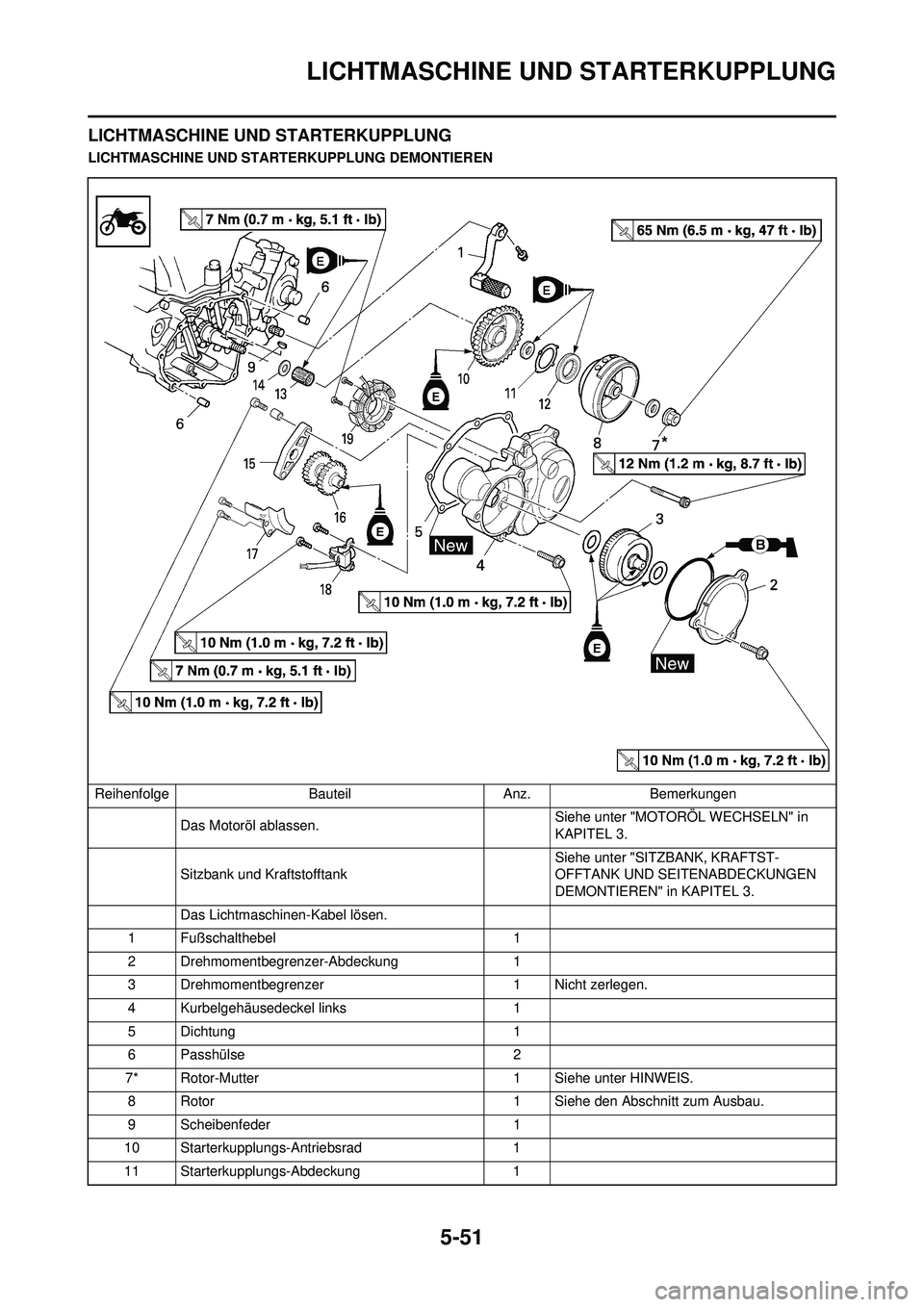 YAMAHA WR 250F 2008  Betriebsanleitungen (in German) 5-51
LICHTMASCHINE UND STARTERKUPPLUNG
LICHTMASCHINE UND STARTERKUPPLUNG
LICHTMASCHINE UND STARTERKUPPLUNG DEMONTIEREN
Reihenfolge Bauteil Anz. Bemerkungen Das Motoröl ablassen. Siehe unter "MOTOR
Ö