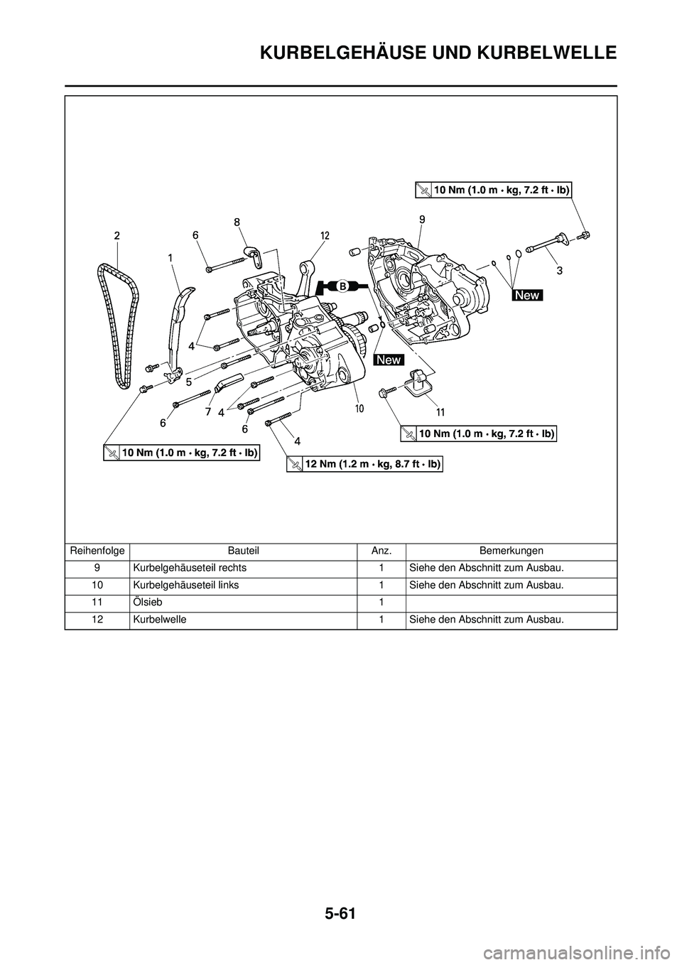 YAMAHA WR 250F 2008 Betriebsanleitungen (in German) 5-61
KURBELGEHÄUSE UND KURBELWELLE
9 Kurbelgehäuseteil rechts1 Siehe den Abschnitt zum Ausbau.
10 Kurbelgehäuseteil links 1 Siehe den Abschnitt zum Ausbau.
11 Ölsieb 1
12 Kurbelwelle 1 Siehe den A YAMAHA WR 250F 2008 Betriebsanleitungen (in German) 5-61
KURBELGEHÄUSE UND KURBELWELLE
9 Kurbelgehäuseteil rechts1 Siehe den Abschnitt zum Ausbau.
10 Kurbelgehäuseteil links 1 Siehe den Abschnitt zum Ausbau.
11 Ölsieb 1
12 Kurbelwelle 1 Siehe den A