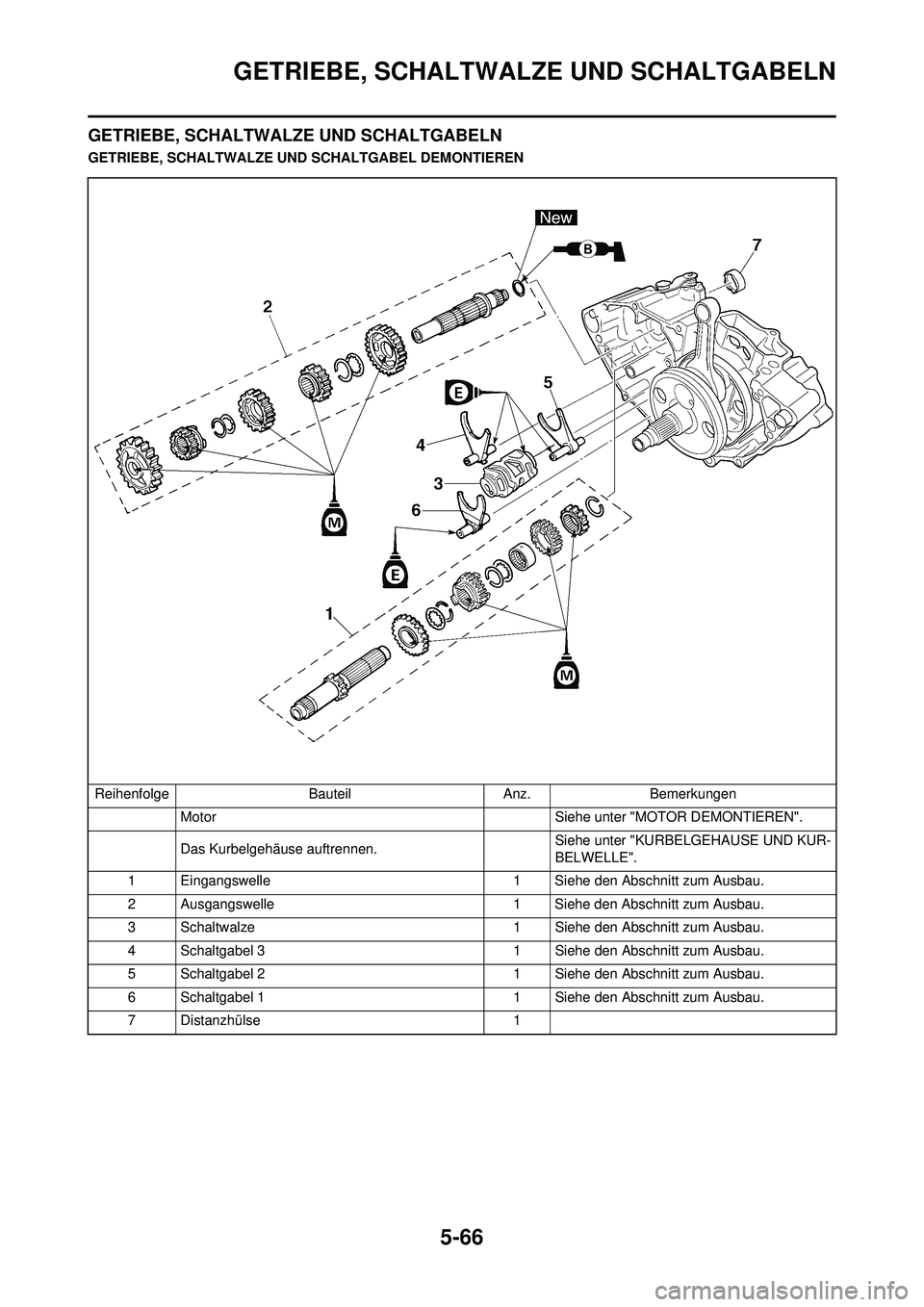 YAMAHA WR 250F 2008 Betriebsanleitungen (in German) 5-66
GETRIEBE, SCHALTWALZE UND SCHALTGABELN
GETRIEBE, SCHALTWALZE UND SCHALTGABELN
GETRIEBE, SCHALTWALZE UND SCHALTGABEL DEMONTIEREN
Reihenfolge Bauteil Anz. Bemerkungen Motor Siehe unter "M OTOR DEM YAMAHA WR 250F 2008 Betriebsanleitungen (in German) 5-66
GETRIEBE, SCHALTWALZE UND SCHALTGABELN
GETRIEBE, SCHALTWALZE UND SCHALTGABELN
GETRIEBE, SCHALTWALZE UND SCHALTGABEL DEMONTIEREN
Reihenfolge Bauteil Anz. Bemerkungen Motor Siehe unter "M OTOR DEM