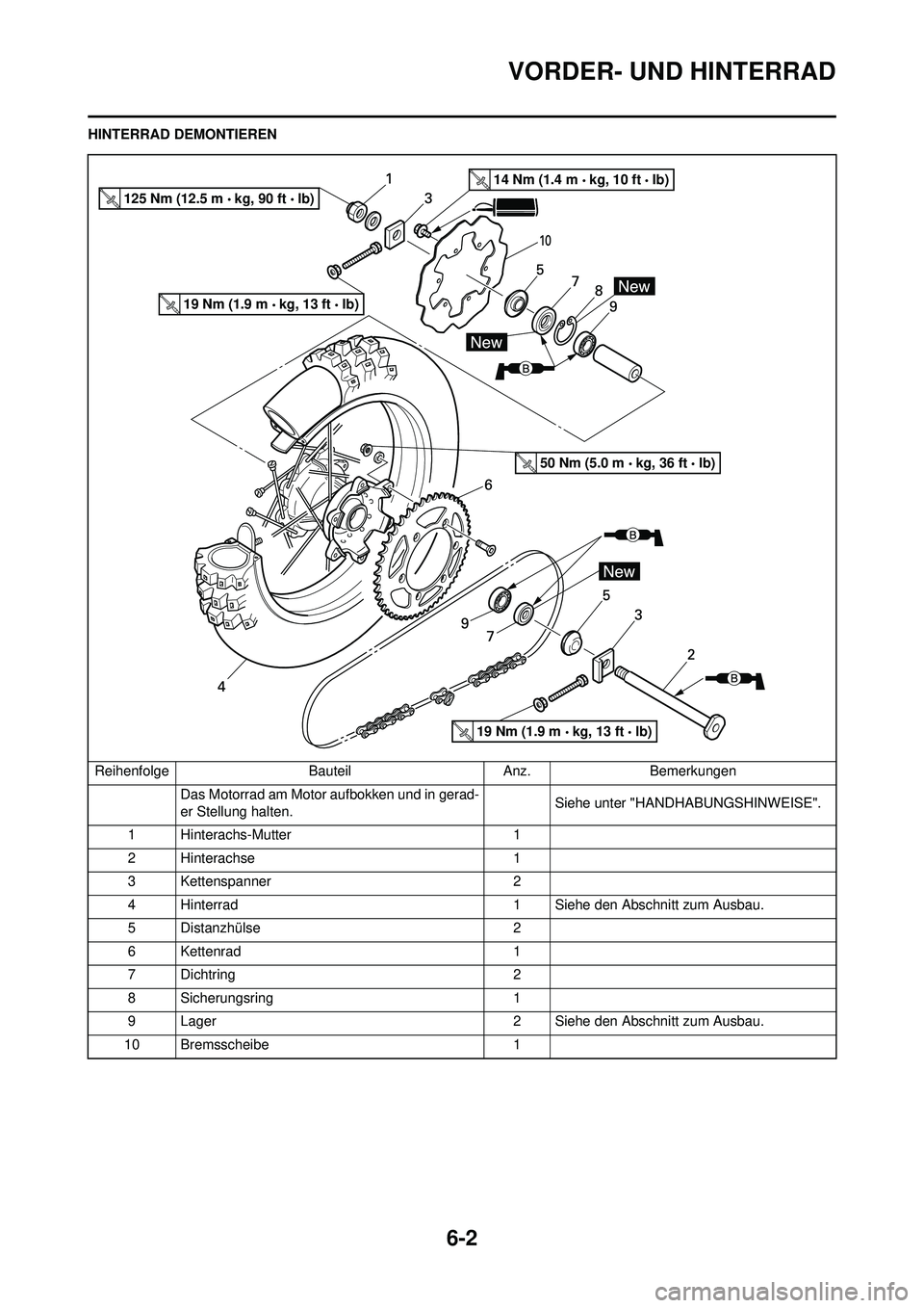 YAMAHA WR 250F 2008 Betriebsanleitungen (in German) 6-2
VORDER- UND HINTERRAD
HINTERRAD DEMONTIERENReihenfolge BauteilAnz.Bemerkungen
Das Motorrad am Motor aufbokken und in gerad-
er Stellung halten. Siehe unter "HANDHABUNGSHINWEISE".
1 Hinterachs-Mutt YAMAHA WR 250F 2008 Betriebsanleitungen (in German) 6-2
VORDER- UND HINTERRAD
HINTERRAD DEMONTIERENReihenfolge BauteilAnz.Bemerkungen
Das Motorrad am Motor aufbokken und in gerad-
er Stellung halten. Siehe unter "HANDHABUNGSHINWEISE".
1 Hinterachs-Mutt