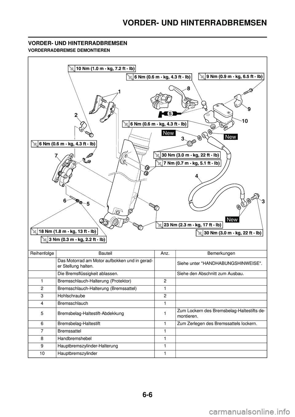 YAMAHA WR 250F 2008 Betriebsanleitungen (in German) 6-6
VORDER- UND HINTERRADBREMSEN
VORDER- UND HINTERRADBREMSEN
VORDERRADBREMSE DEMONTIERENReihenfolge BauteilAnz.Bemerkungen
Das Motorrad am Motor aufbokken und in gerad-
er Stellung halten. Siehe unte YAMAHA WR 250F 2008 Betriebsanleitungen (in German) 6-6
VORDER- UND HINTERRADBREMSEN
VORDER- UND HINTERRADBREMSEN
VORDERRADBREMSE DEMONTIERENReihenfolge BauteilAnz.Bemerkungen
Das Motorrad am Motor aufbokken und in gerad-
er Stellung halten. Siehe unte