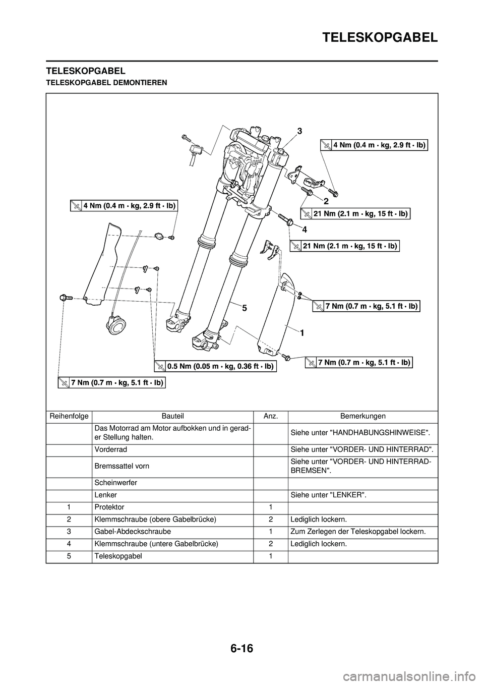 YAMAHA WR 250F 2008 Betriebsanleitungen (in German) 6-16
TELESKOPGABEL
TELESKOPGABEL
TELESKOPGABEL DEMONTIERENReihenfolge BauteilAnz.Bemerkungen
Das Motorrad am Motor aufbokken und in gerad-
er Stellung halten. Siehe unter "HANDHABUNGSHINWEISE".
Vorder YAMAHA WR 250F 2008 Betriebsanleitungen (in German) 6-16
TELESKOPGABEL
TELESKOPGABEL
TELESKOPGABEL DEMONTIERENReihenfolge BauteilAnz.Bemerkungen
Das Motorrad am Motor aufbokken und in gerad-
er Stellung halten. Siehe unter "HANDHABUNGSHINWEISE".
Vorder