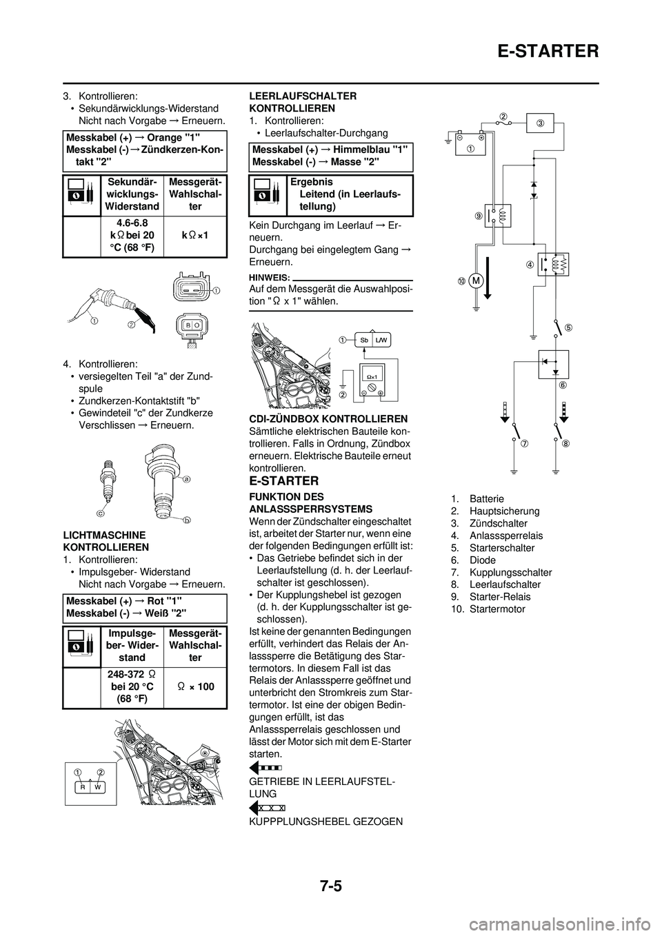 YAMAHA WR 250F 2008  Betriebsanleitungen (in German) 7-5
E-STARTER
3. Kontrollieren:• Sekundärwicklungs-WiderstandNicht nach Vorgabe →Erneuern.
4. Kontrollieren: • versiegelten Teil "a" der Zund-
spule
• Zundkerzen-Kontaktstift "b"
• Gewindet