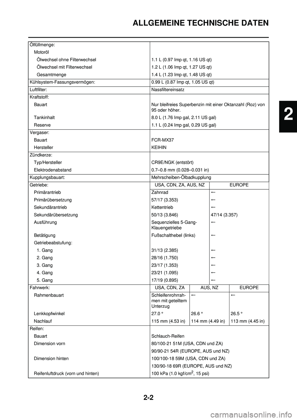 YAMAHA WR 250F 2008 Betriebsanleitungen (in German) 2-2
ALLGEMEINE TECHNISCHE DATEN
Ölfüllmenge:MotorölÖlwechsel ohne Filterwechsel 1.1 L (0.97 Imp qt, 1.16 US qt)
Ölwechsel mit Filterwechsel 1.2 L (1.06 Imp qt, 1.27 US qt)
Gesamtmenge 1.4 L (1.23 YAMAHA WR 250F 2008 Betriebsanleitungen (in German) 2-2
ALLGEMEINE TECHNISCHE DATEN
Ölfüllmenge:MotorölÖlwechsel ohne Filterwechsel 1.1 L (0.97 Imp qt, 1.16 US qt)
Ölwechsel mit Filterwechsel 1.2 L (1.06 Imp qt, 1.27 US qt)
Gesamtmenge 1.4 L (1.23