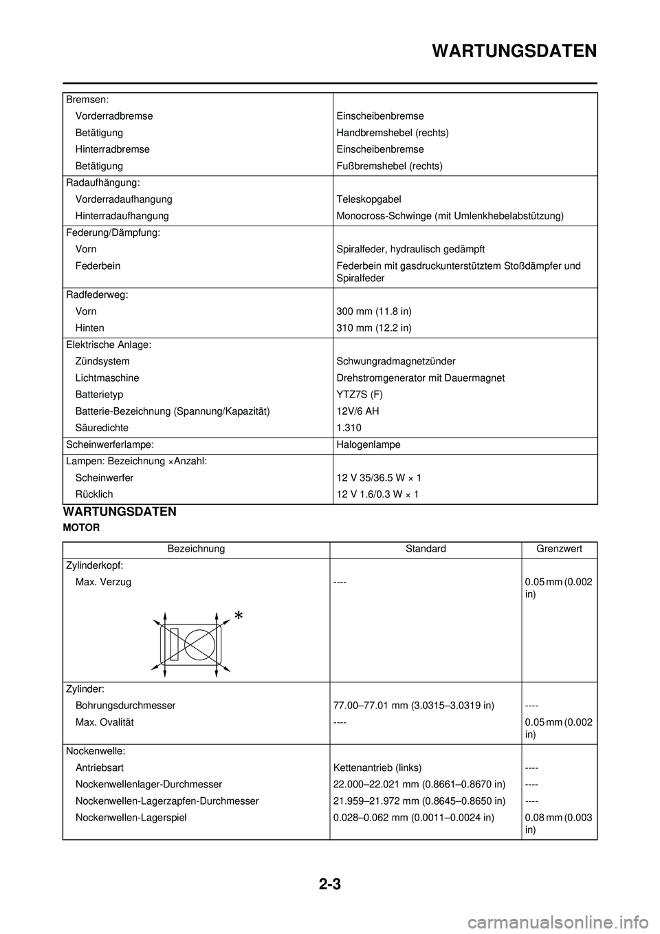 YAMAHA WR 250F 2008 Betriebsanleitungen (in German) 2-3
WARTUNGSDATEN
WARTUNGSDATEN
MOTORBremsen:
Vorderradbremse Einscheibenbremse
Betätigung Handbremshebel (rechts)
Hinterradbremse Einscheibenbremse
Betätigung Fußbremshebel (rechts)
Radaufhängung YAMAHA WR 250F 2008 Betriebsanleitungen (in German) 2-3
WARTUNGSDATEN
WARTUNGSDATEN
MOTORBremsen:
Vorderradbremse Einscheibenbremse
Betätigung Handbremshebel (rechts)
Hinterradbremse Einscheibenbremse
Betätigung Fußbremshebel (rechts)
Radaufhängung