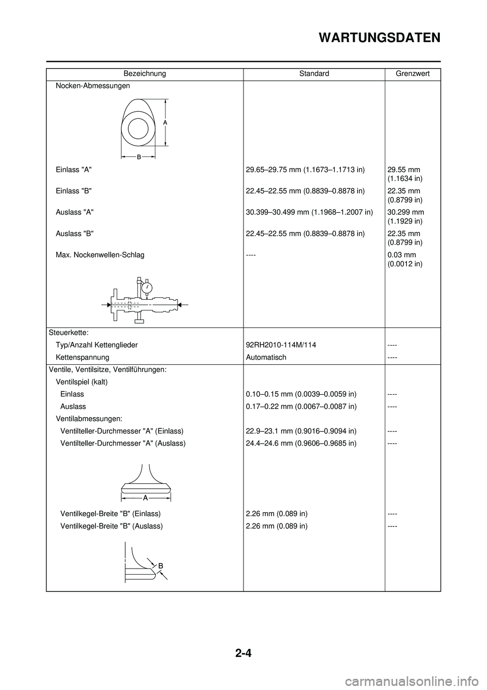 YAMAHA WR 250F 2008 Betriebsanleitungen (in German) 2-4
WARTUNGSDATEN
Nocken-Abmessungen
Einlass "A" 29.65–29.75 mm (1.1673–1.1713 in) 29.55 mm (1.1634 in)
Einlass "B" 22.45–22.55 mm (0.8839–0.8878 in) 22.35 mm (0.8799 in)
Auslass "A" 30.399 YAMAHA WR 250F 2008 Betriebsanleitungen (in German) 2-4
WARTUNGSDATEN
Nocken-Abmessungen
Einlass "A" 29.65–29.75 mm (1.1673–1.1713 in) 29.55 mm (1.1634 in)
Einlass "B" 22.45–22.55 mm (0.8839–0.8878 in) 22.35 mm (0.8799 in)
Auslass "A" 30.399