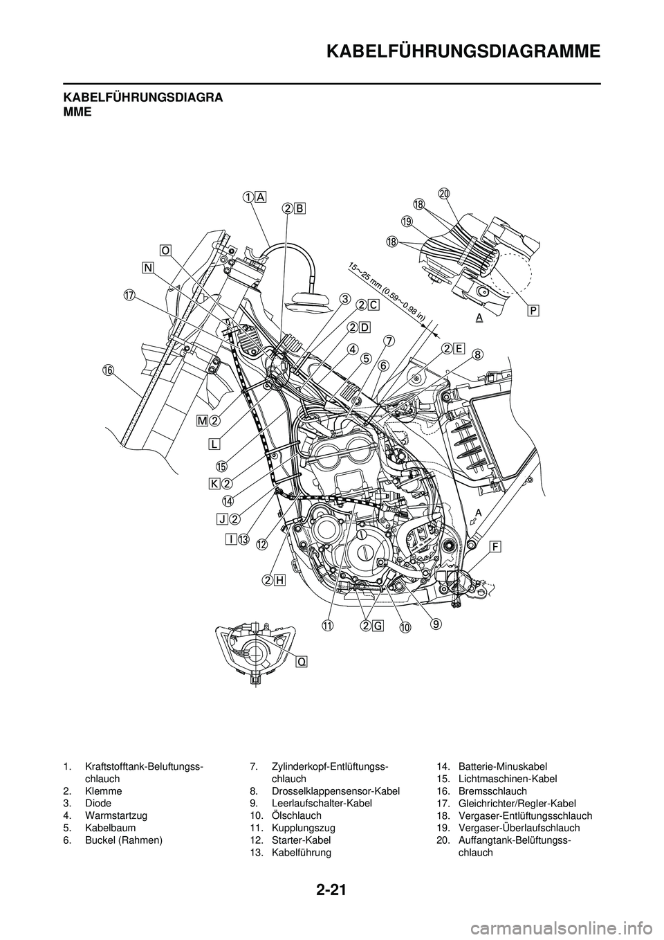 YAMAHA WR 250F 2008 Betriebsanleitungen (in German) 2-21
KABELFÜHRUNGSDIAGRAMME
KABELFÜHRUNGSDIAGRA
MME
1. Kraftstofftank-Beluftungss-chlauch
2. Klemme
3. Diode
4. Warmstartzug
5. Kabelbaum
6. Buckel (Rahmen) 7. Zylinderkopf-Entlüftungss-
chlauch
8. YAMAHA WR 250F 2008 Betriebsanleitungen (in German) 2-21
KABELFÜHRUNGSDIAGRAMME
KABELFÜHRUNGSDIAGRA
MME
1. Kraftstofftank-Beluftungss-chlauch
2. Klemme
3. Diode
4. Warmstartzug
5. Kabelbaum
6. Buckel (Rahmen) 7. Zylinderkopf-Entlüftungss-
chlauch
8.