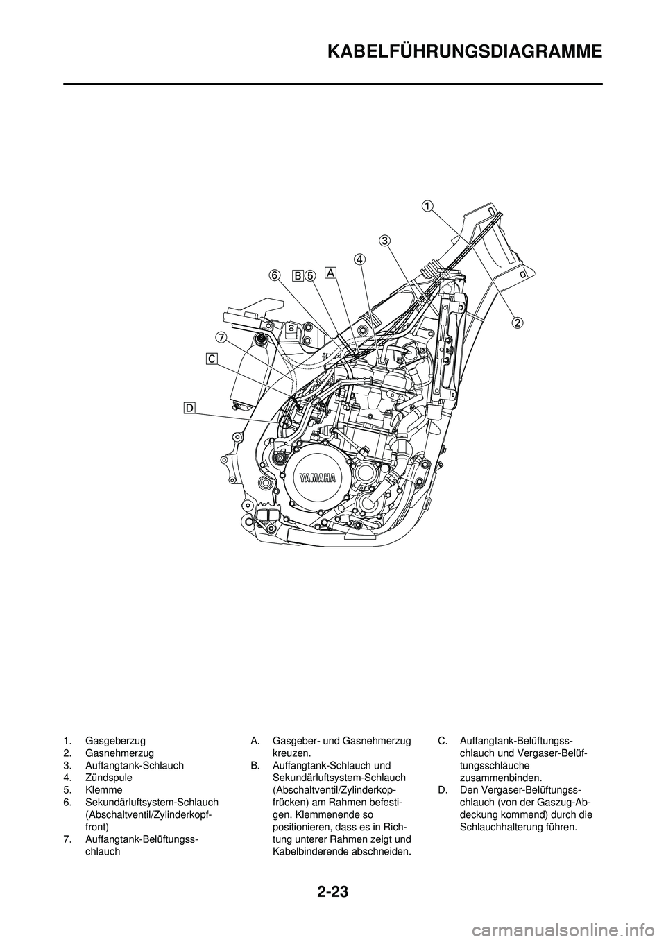 YAMAHA WR 250F 2008 Betriebsanleitungen (in German) 2-23
KABELFÜHRUNGSDIAGRAMME
1. Gasgeberzug
2. Gasnehmerzug
3. Auffangtank-Schlauch
4. Zündspule
5. Klemme
6. Sekundärluftsystem-Schlauch (Abschaltventil/Zylinderkopf-
front)
7. Auffangtank-Belüftu YAMAHA WR 250F 2008 Betriebsanleitungen (in German) 2-23
KABELFÜHRUNGSDIAGRAMME
1. Gasgeberzug
2. Gasnehmerzug
3. Auffangtank-Schlauch
4. Zündspule
5. Klemme
6. Sekundärluftsystem-Schlauch (Abschaltventil/Zylinderkopf-
front)
7. Auffangtank-Belüftu