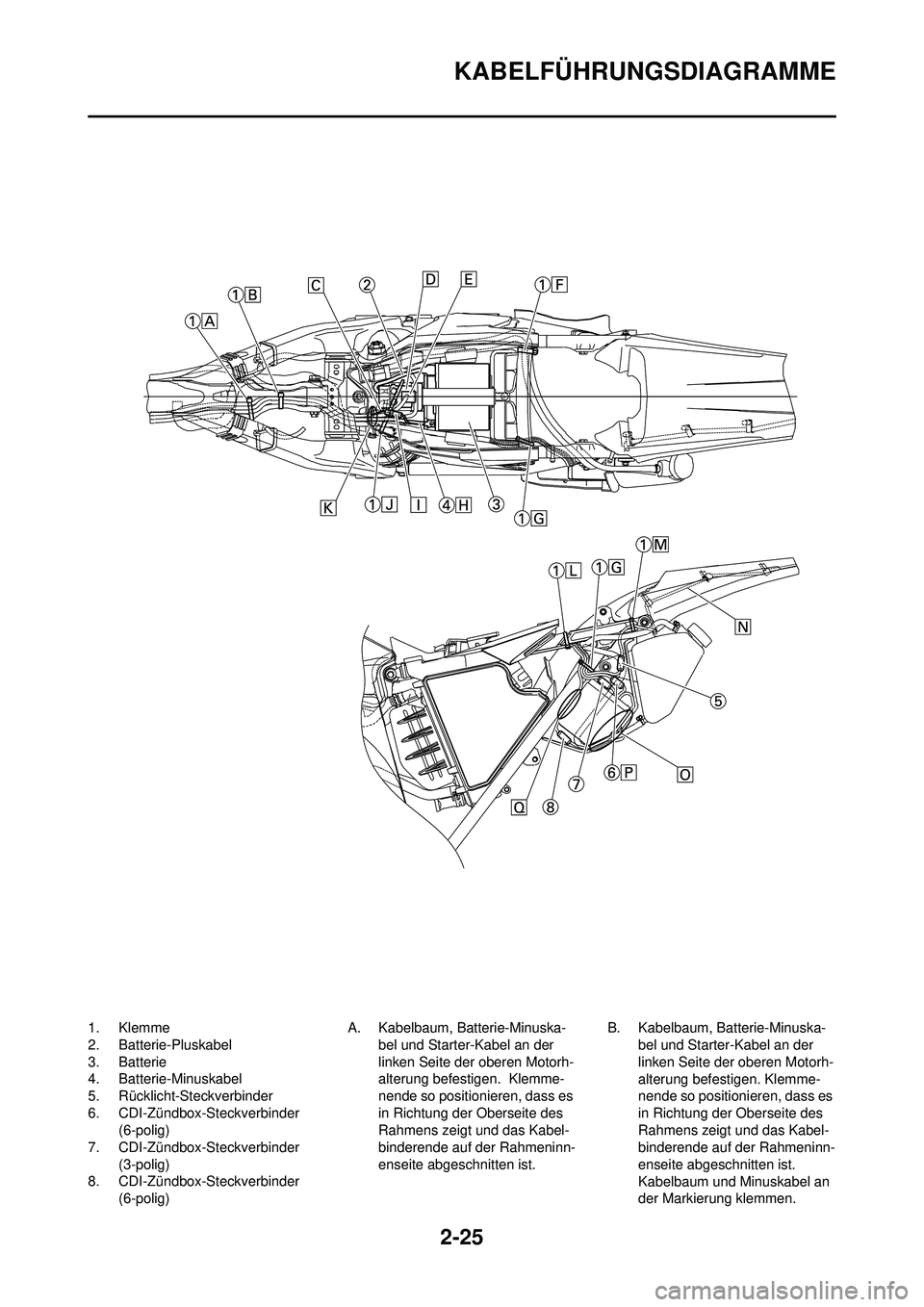 YAMAHA WR 250F 2008 Betriebsanleitungen (in German) 2-25
KABELFÜHRUNGSDIAGRAMME
1. Klemme
2. Batterie-Pluskabel
3. Batterie
4. Batterie-Minuskabel
5. Rücklicht-Steckverbinder
6. CDI-Zündbox-Steckverbinder (6-polig)
7. CDI-Zündbox-Steckverbinder
(3 YAMAHA WR 250F 2008 Betriebsanleitungen (in German) 2-25
KABELFÜHRUNGSDIAGRAMME
1. Klemme
2. Batterie-Pluskabel
3. Batterie
4. Batterie-Minuskabel
5. Rücklicht-Steckverbinder
6. CDI-Zündbox-Steckverbinder (6-polig)
7. CDI-Zündbox-Steckverbinder
(3
