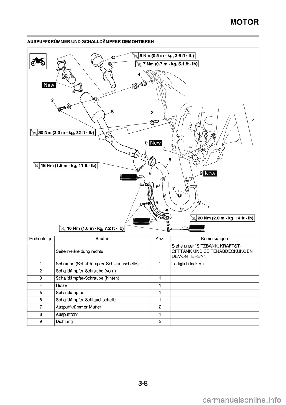 YAMAHA WR 250F 2008 Betriebsanleitungen (in German) 3-8
MOTOR
AUSPUFFKRÜMMER UND SCHALLDÄMPFER DEMONTIEREN
Reihenfolge Bauteil Anz. Bemerkungen Seitenverkleidung rechts Siehe unter "SITZBANK, KRAFTST-
OFFTANK UND SEITENABDECKUNGEN
DEMONTIEREN".
1 Sc YAMAHA WR 250F 2008 Betriebsanleitungen (in German) 3-8
MOTOR
AUSPUFFKRÜMMER UND SCHALLDÄMPFER DEMONTIEREN
Reihenfolge Bauteil Anz. Bemerkungen Seitenverkleidung rechts Siehe unter "SITZBANK, KRAFTST-
OFFTANK UND SEITENABDECKUNGEN
DEMONTIEREN".
1 Sc