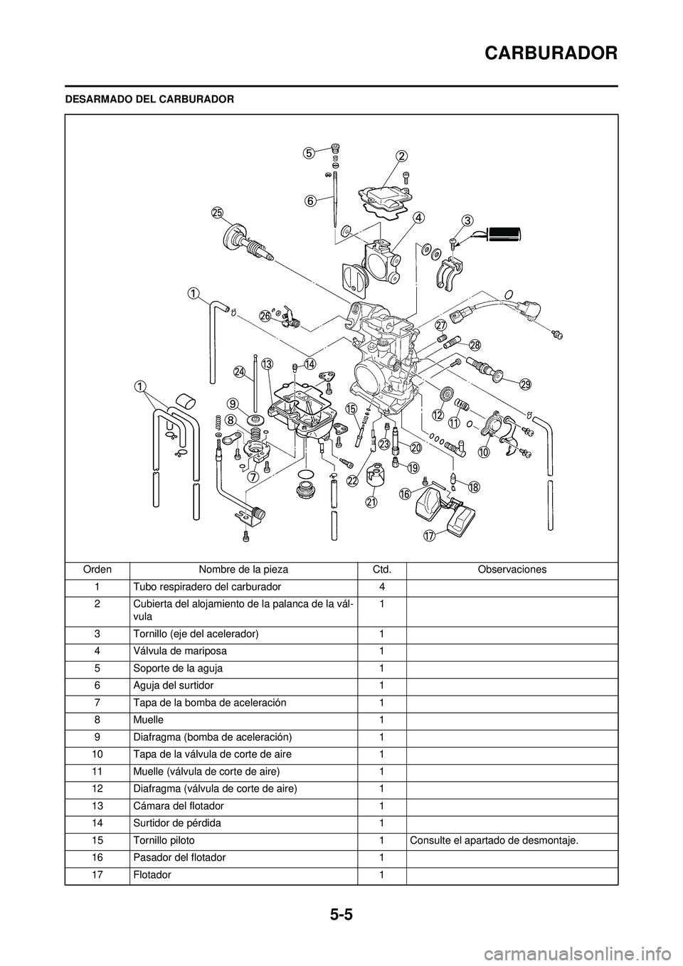 YAMAHA WR 250F 2008 Manuale de Empleo (in Spanish) 5-5
CARBURADOR
DESARMADO DEL CARBURADOROrden Nombre de la pieza Ctd.Observaciones
1 Tubo respiradero del carburador 4
2 Cubierta del alojamiento de la palanca de la vál- vula 1
3 Tornillo (eje del ac YAMAHA WR 250F 2008 Manuale de Empleo (in Spanish) 5-5
CARBURADOR
DESARMADO DEL CARBURADOROrden Nombre de la pieza Ctd.Observaciones
1 Tubo respiradero del carburador 4
2 Cubierta del alojamiento de la palanca de la vál- vula 1
3 Tornillo (eje del ac