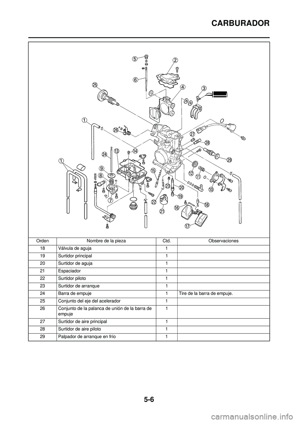 YAMAHA WR 250F 2008 Manuale de Empleo (in Spanish) 5-6
CARBURADOR
18 Válvula de aguja1
19 Surtidor principal 1
20 Surtidor de aguja 1
21 Espaciador 1
22 Surtidor piloto 1
23 Surtidor de arranque 1
24 Barra de empuje 1 Tire de la barra de empuje.
25 C YAMAHA WR 250F 2008 Manuale de Empleo (in Spanish) 5-6
CARBURADOR
18 Válvula de aguja1
19 Surtidor principal 1
20 Surtidor de aguja 1
21 Espaciador 1
22 Surtidor piloto 1
23 Surtidor de arranque 1
24 Barra de empuje 1 Tire de la barra de empuje.
25 C