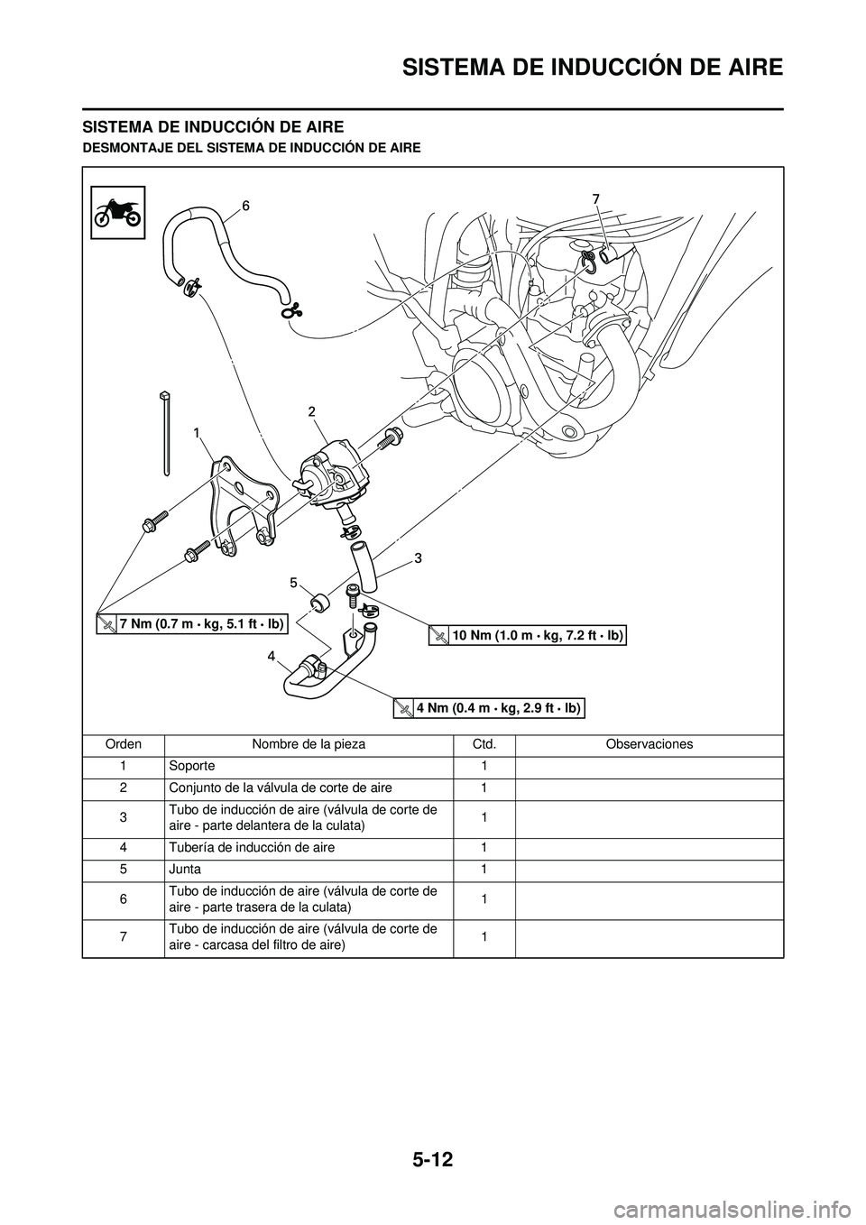 YAMAHA WR 250F 2008 Manuale de Empleo (in Spanish) 5-12
SISTEMA DE INDUCCIÓN DE AIRE
SISTEMA DE INDUCCIÓN DE AIRE
DESMONTAJE DEL SISTEMA DE INDUCCIÓN DE AIREOrden Nombre de la pieza Ctd.Observaciones
1 Soporte 1
2 Conjunto de la válvula de corte d YAMAHA WR 250F 2008 Manuale de Empleo (in Spanish) 5-12
SISTEMA DE INDUCCIÓN DE AIRE
SISTEMA DE INDUCCIÓN DE AIRE
DESMONTAJE DEL SISTEMA DE INDUCCIÓN DE AIREOrden Nombre de la pieza Ctd.Observaciones
1 Soporte 1
2 Conjunto de la válvula de corte d