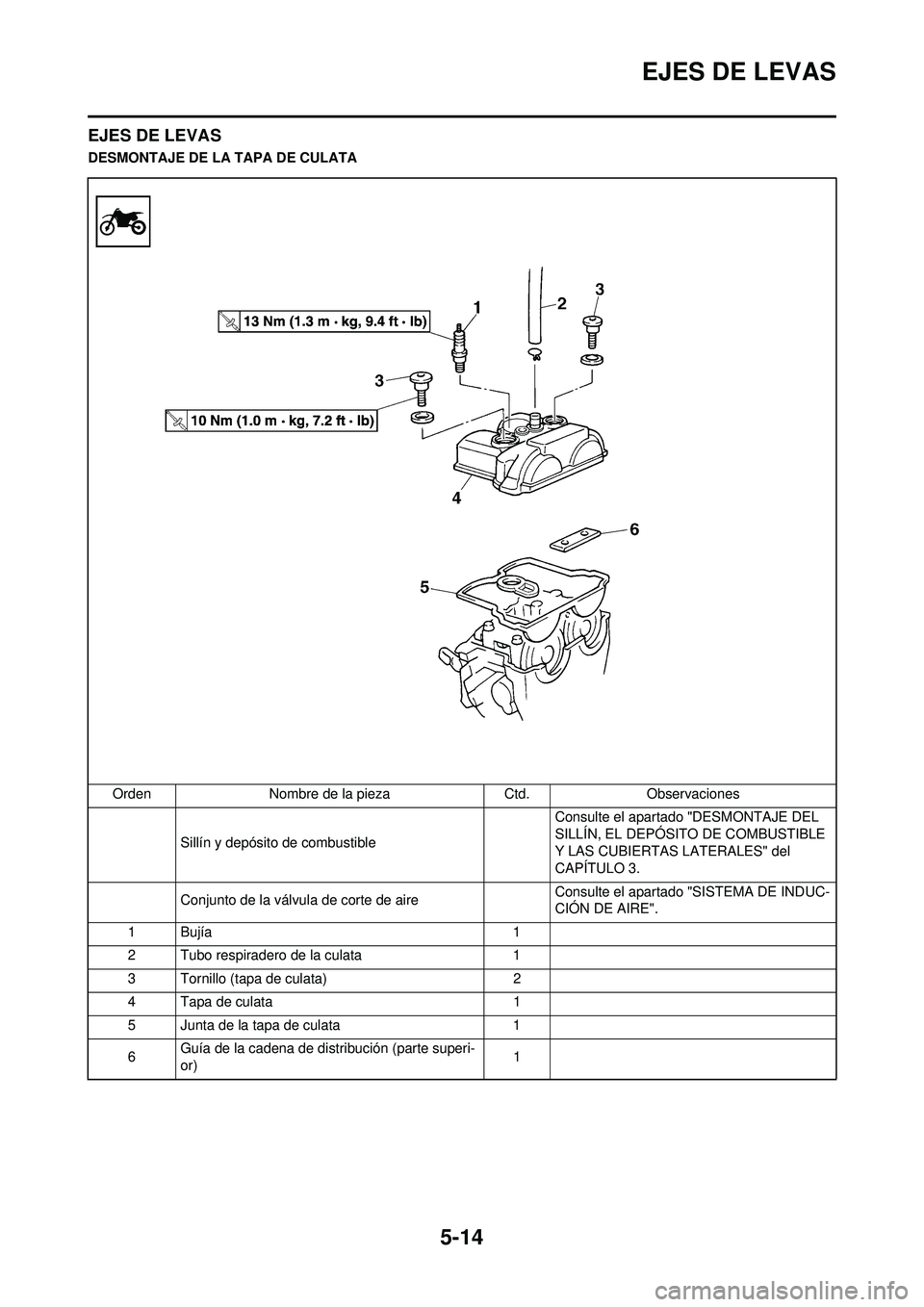 YAMAHA WR 250F 2008 Manuale de Empleo (in Spanish) 5-14
EJES DE LEVAS
EJES DE LEVAS
DESMONTAJE DE LA TAPA DE CULATAOrden Nombre de la pieza Ctd.Observaciones
Sillín y depósito de combustible Consulte el apartado "DESMONTAJE DEL
SILLÍN, EL DEPÓSI YAMAHA WR 250F 2008 Manuale de Empleo (in Spanish) 5-14
EJES DE LEVAS
EJES DE LEVAS
DESMONTAJE DE LA TAPA DE CULATAOrden Nombre de la pieza Ctd.Observaciones
Sillín y depósito de combustible Consulte el apartado "DESMONTAJE DEL
SILLÍN, EL DEPÓSI