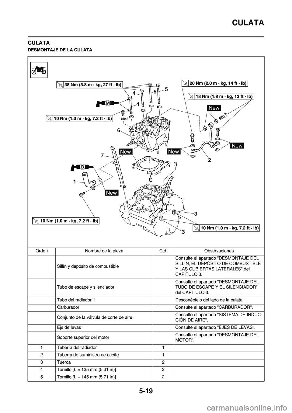 YAMAHA WR 250F 2008 Manuale de Empleo (in Spanish) 5-19
CULATA
CULATA
DESMONTAJE DE LA CULATAOrden Nombre de la pieza Ctd.Observaciones
Sillín y depósito de combustible Consulte el apartado "DESMONTAJE DEL
SILLÍN, EL DEPÓSITO DE COMBUSTIBLE
Y L YAMAHA WR 250F 2008 Manuale de Empleo (in Spanish) 5-19
CULATA
CULATA
DESMONTAJE DE LA CULATAOrden Nombre de la pieza Ctd.Observaciones
Sillín y depósito de combustible Consulte el apartado "DESMONTAJE DEL
SILLÍN, EL DEPÓSITO DE COMBUSTIBLE
Y L