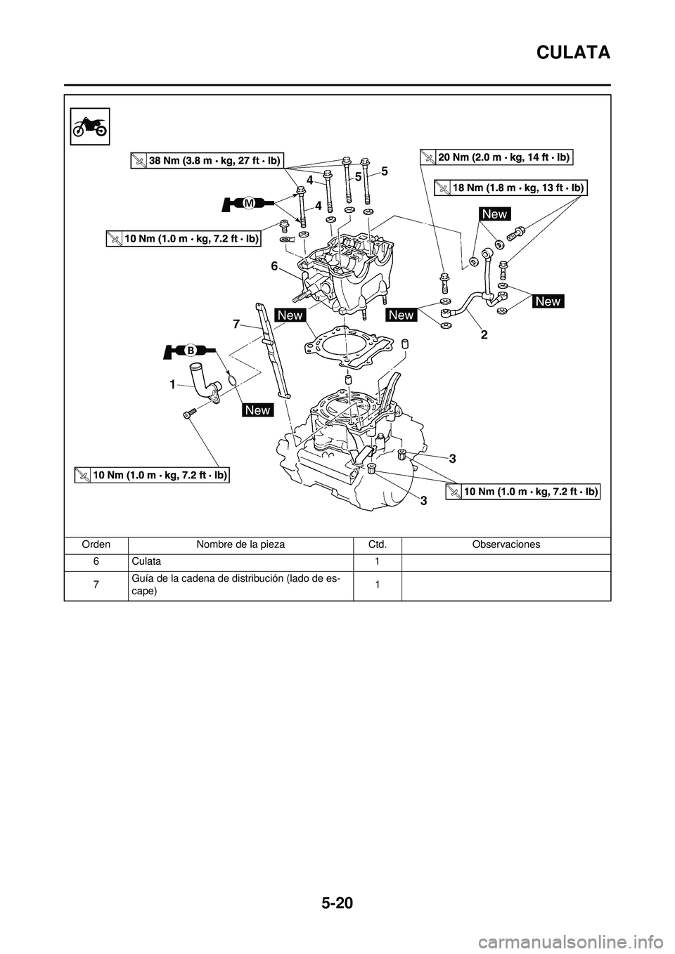 YAMAHA WR 250F 2008 Manuale de Empleo (in Spanish) 5-20
CULATA
6Culata1
7 Guía de la cadena de distribución (lado de es-
cape) 1
Orden
Nombre de la pieza Ctd.Observaciones YAMAHA WR 250F 2008 Manuale de Empleo (in Spanish) 5-20
CULATA
6Culata1
7 Guía de la cadena de distribución (lado de es-
cape) 1
Orden
Nombre de la pieza Ctd.Observaciones