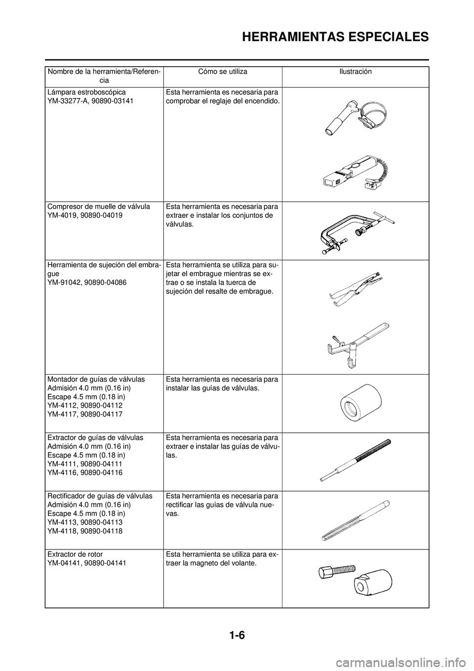 YAMAHA WR 250F 2008 Manuale de Empleo (in Spanish) 1-6
HERRAMIENTAS ESPECIALES
Lámpara estroboscópica
YM-33277-A, 90890-03141 Esta herramienta es necesaria para
comprobar el reglaje del encendido.
Compresor de muelle de válvula
YM-4019, 90890-0401 YAMAHA WR 250F 2008 Manuale de Empleo (in Spanish) 1-6
HERRAMIENTAS ESPECIALES
Lámpara estroboscópica
YM-33277-A, 90890-03141 Esta herramienta es necesaria para
comprobar el reglaje del encendido.
Compresor de muelle de válvula
YM-4019, 90890-0401