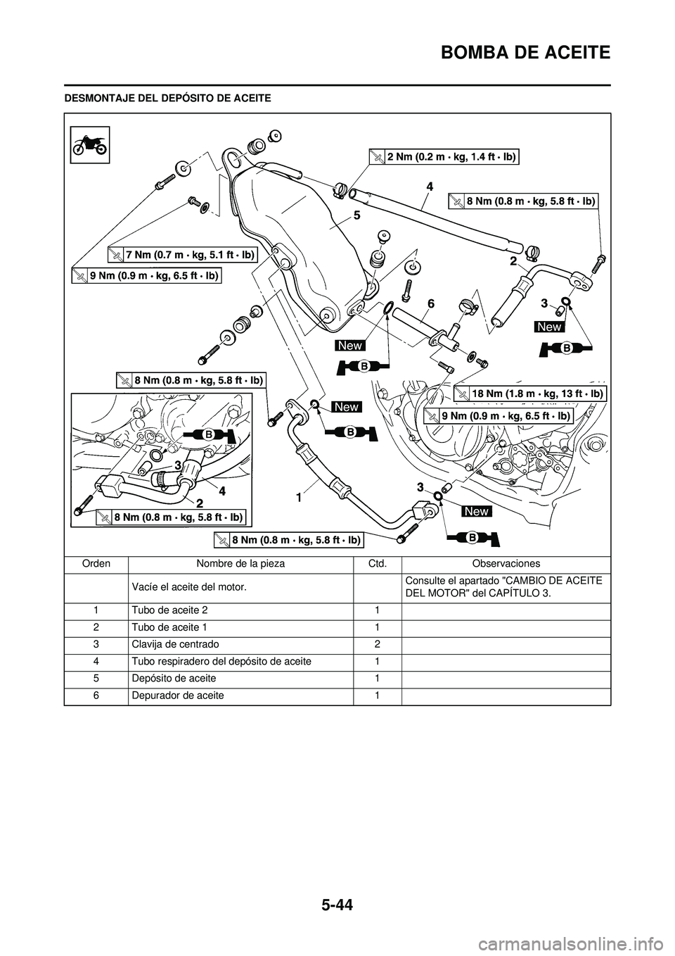 YAMAHA WR 250F 2008 Manuale de Empleo (in Spanish) 5-44
BOMBA DE ACEITE
DESMONTAJE DEL DEPÓSITO DE ACEITEOrden Nombre de la pieza Ctd.Observaciones
Vacíe el aceite del motor. Consulte el apartado "CAMBIO DE ACEITE
DEL MOTOR" del CAPÍTULO 3.
1 Tubo YAMAHA WR 250F 2008 Manuale de Empleo (in Spanish) 5-44
BOMBA DE ACEITE
DESMONTAJE DEL DEPÓSITO DE ACEITEOrden Nombre de la pieza Ctd.Observaciones
Vacíe el aceite del motor. Consulte el apartado "CAMBIO DE ACEITE
DEL MOTOR" del CAPÍTULO 3.
1 Tubo