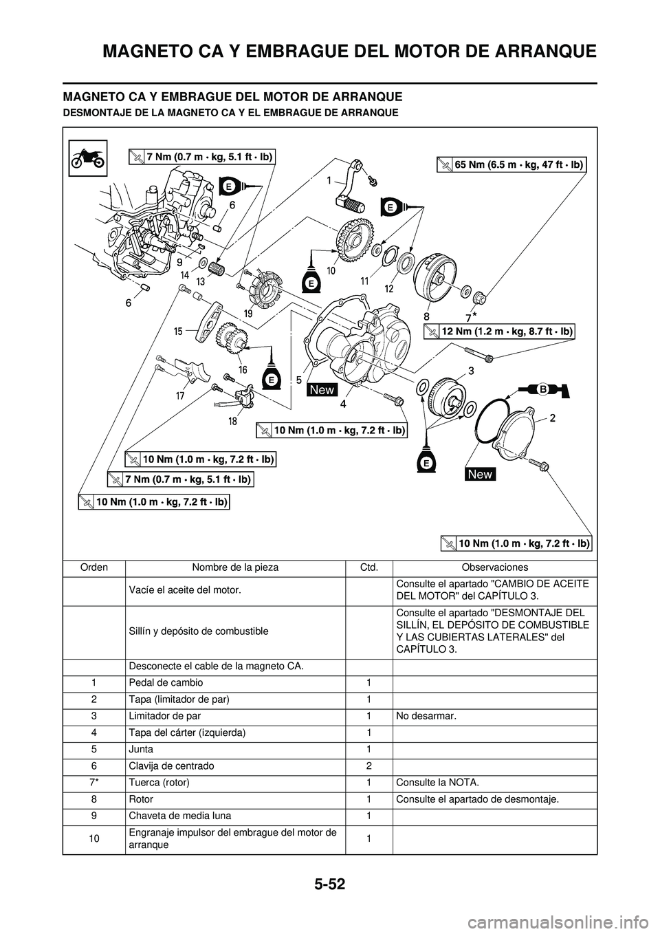 YAMAHA WR 250F 2008 Manuale de Empleo (in Spanish) 5-52
MAGNETO CA Y EMBRAGUE DEL MOTOR DE ARRANQUE
MAGNETO CA Y EMBRAGUE DEL MOTOR DE ARRANQUE
DESMONTAJE DE LA MAGNETO CA Y EL EMBRAGUE DE ARRANQUEOrden Nombre de la pieza Ctd.Observaciones
Vacíe el a YAMAHA WR 250F 2008 Manuale de Empleo (in Spanish) 5-52
MAGNETO CA Y EMBRAGUE DEL MOTOR DE ARRANQUE
MAGNETO CA Y EMBRAGUE DEL MOTOR DE ARRANQUE
DESMONTAJE DE LA MAGNETO CA Y EL EMBRAGUE DE ARRANQUEOrden Nombre de la pieza Ctd.Observaciones
Vacíe el a