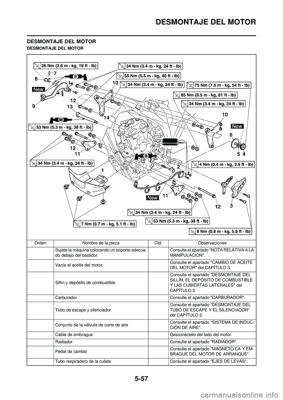 YAMAHA WR 250F 2008  Manuale de Empleo (in Spanish) 5-57
DESMONTAJE DEL MOTOR
DESMONTAJE DEL MOTOR
DESMONTAJE DEL MOTOROrden Nombre de la pieza Ctd.Observaciones
Sujete la máquina colocando un soporte adecua-
do debajo del bastidor. Consulte el aparta