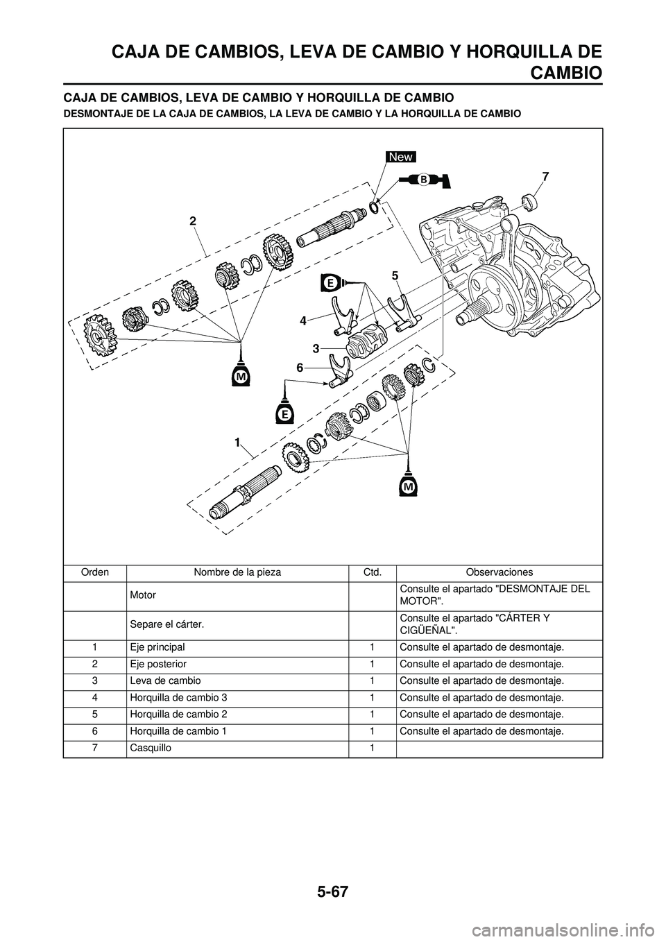 YAMAHA WR 250F 2008  Manuale de Empleo (in Spanish) 5-67
CAJA DE CAMBIOS, LEVA DE CAMBIO Y HORQUILLA DECAMBIO
CAJA DE CAMBIOS, LEVA DE CAMBIO Y HORQUILLA DE CAMBIO
DESMONTAJE DE LA CAJA DE CAMBIOS, LA LEVA DE CAMBIO Y LA HORQUILLA DE CAMBIO
Orden Nombr