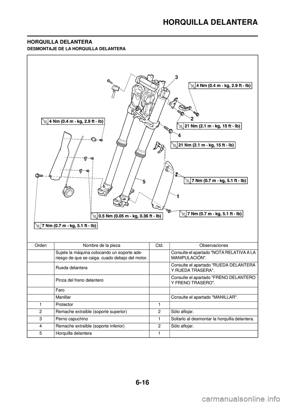 YAMAHA WR 250F 2008 Manuale de Empleo (in Spanish) 6-16
HORQUILLA DELANTERA
HORQUILLA DELANTERA
DESMONTAJE DE LA HORQUILLA DELANTERAOrden Nombre de la pieza Ctd.Observaciones
Sujete la máquina colocando un soporte ade-
riesgo de que se caiga. cuado YAMAHA WR 250F 2008 Manuale de Empleo (in Spanish) 6-16
HORQUILLA DELANTERA
HORQUILLA DELANTERA
DESMONTAJE DE LA HORQUILLA DELANTERAOrden Nombre de la pieza Ctd.Observaciones
Sujete la máquina colocando un soporte ade-
riesgo de que se caiga. cuado