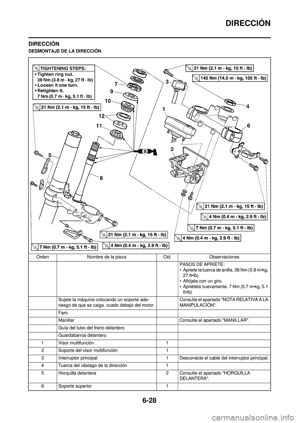 YAMAHA WR 250F 2008 Manuale de Empleo (in Spanish) 6-28
DIRECCIÓN
DIRECCIÓN
DESMONTAJE DE LA DIRECCIÓNOrden Nombre de la pieza Ctd.Observaciones
PASOS DE APRIETE:
• Apriete la tuerca de anilla. 38 Nm (3.8 m•kg, 27 ft•lb)
• Aflójela con un YAMAHA WR 250F 2008 Manuale de Empleo (in Spanish) 6-28
DIRECCIÓN
DIRECCIÓN
DESMONTAJE DE LA DIRECCIÓNOrden Nombre de la pieza Ctd.Observaciones
PASOS DE APRIETE:
• Apriete la tuerca de anilla. 38 Nm (3.8 m•kg, 27 ft•lb)
• Aflójela con un