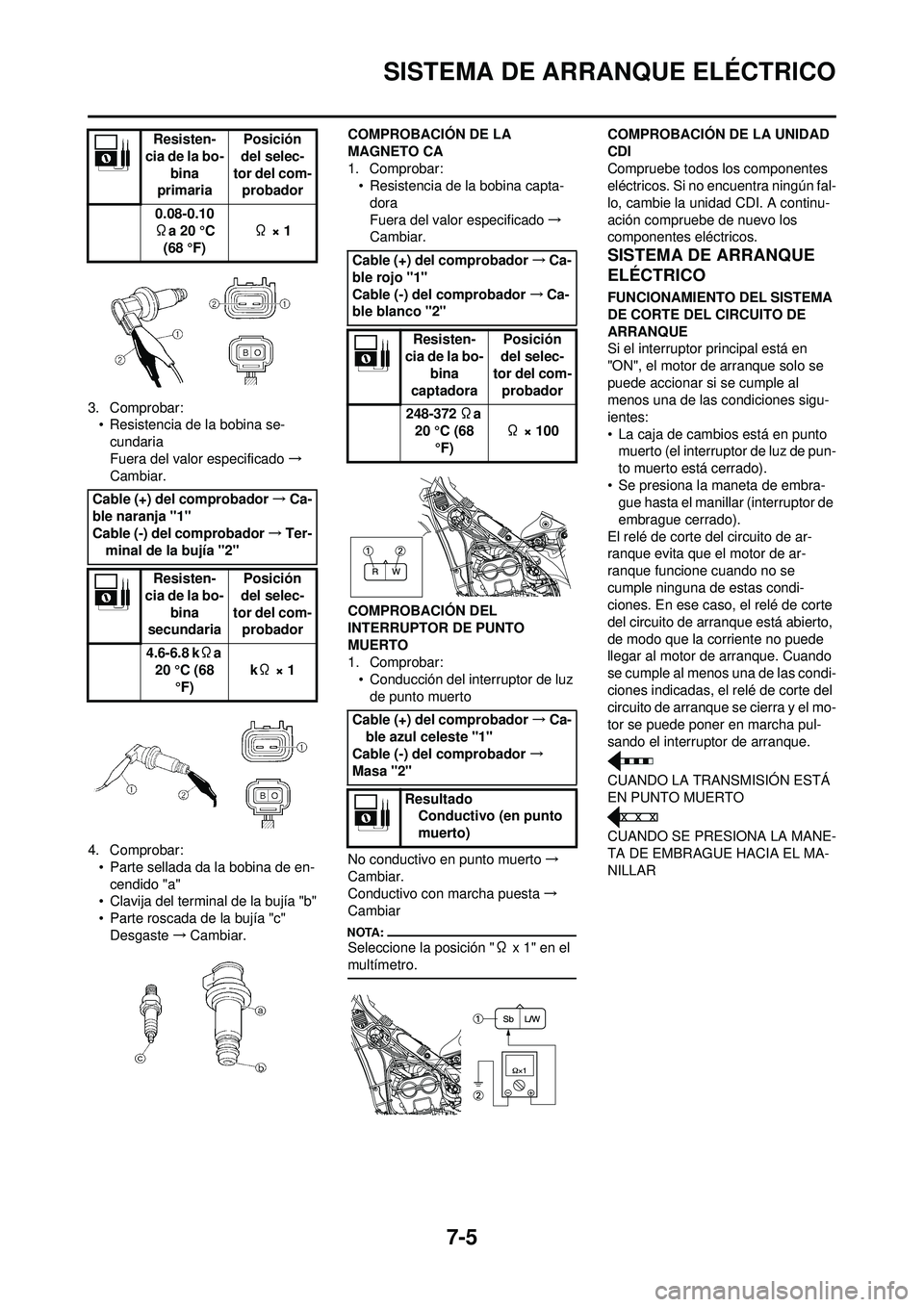YAMAHA WR 250F 2008 Manuale de Empleo (in Spanish) 7-5
SISTEMA DE ARRANQUE ELÉCTRICO
3. Comprobar:• Resistencia de la bobina se-
cundaria
Fuera del valor especificado →
Cambiar.
4. Comprobar: • Parte sellada da la bobina de en-cendido "a"
• C YAMAHA WR 250F 2008 Manuale de Empleo (in Spanish) 7-5
SISTEMA DE ARRANQUE ELÉCTRICO
3. Comprobar:• Resistencia de la bobina se-
cundaria
Fuera del valor especificado →
Cambiar.
4. Comprobar: • Parte sellada da la bobina de en-cendido "a"
• C