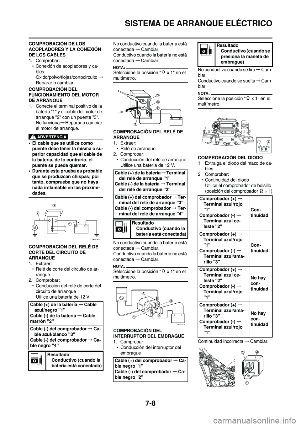 YAMAHA WR 250F 2008 Manuale de Empleo (in Spanish) 7-8
SISTEMA DE ARRANQUE ELÉCTRICO
COMPROBACIÓN DE LOS
ACOPLADORES Y LA CONEXIÓN
DE LOS CABLES
1. Comprobar:• Conexión de acopladores y ca-bles
Óxido/polvo/flojas/cortocircuito →
Reparar o c YAMAHA WR 250F 2008 Manuale de Empleo (in Spanish) 7-8
SISTEMA DE ARRANQUE ELÉCTRICO
COMPROBACIÓN DE LOS
ACOPLADORES Y LA CONEXIÓN
DE LOS CABLES
1. Comprobar:• Conexión de acopladores y ca-bles
Óxido/polvo/flojas/cortocircuito →
Reparar o c