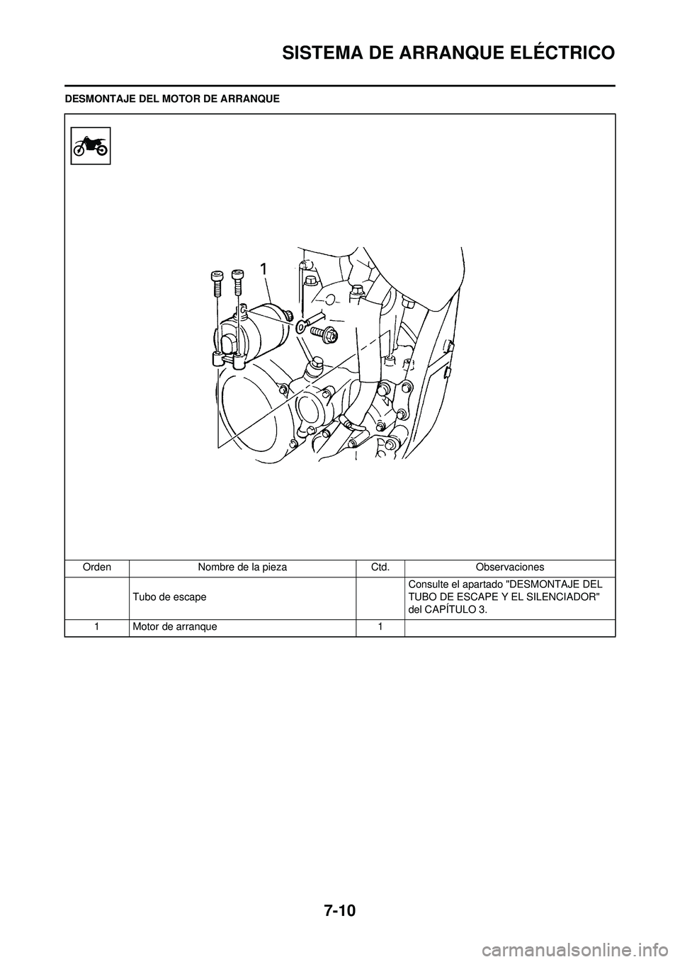 YAMAHA WR 250F 2008 Manuale de Empleo (in Spanish) 7-10
SISTEMA DE ARRANQUE ELÉCTRICO
DESMONTAJE DEL MOTOR DE ARRANQUEOrden Nombre de la pieza Ctd.Observaciones
Tubo de escape Consulte el apartado "DESMONTAJE DEL
TUBO DE ESCAPE Y EL SILENCIADOR"
de YAMAHA WR 250F 2008 Manuale de Empleo (in Spanish) 7-10
SISTEMA DE ARRANQUE ELÉCTRICO
DESMONTAJE DEL MOTOR DE ARRANQUEOrden Nombre de la pieza Ctd.Observaciones
Tubo de escape Consulte el apartado "DESMONTAJE DEL
TUBO DE ESCAPE Y EL SILENCIADOR"
de