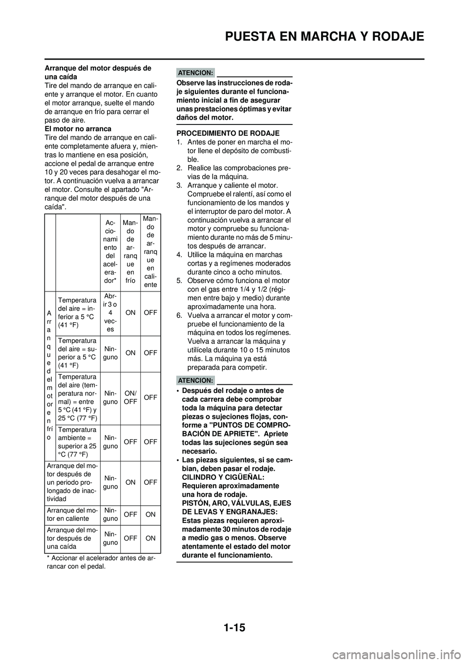 YAMAHA WR 250F 2008 Manuale de Empleo (in Spanish) 1-15
PUESTA EN MARCHA Y RODAJE
Arranque del motor después de
una caída
Tire del mando de arranque en cali-
ente y arranque el motor. En cuanto
el motor arranque, suelte el mando
de arranque en fr YAMAHA WR 250F 2008 Manuale de Empleo (in Spanish) 1-15
PUESTA EN MARCHA Y RODAJE
Arranque del motor después de
una caída
Tire del mando de arranque en cali-
ente y arranque el motor. En cuanto
el motor arranque, suelte el mando
de arranque en fr